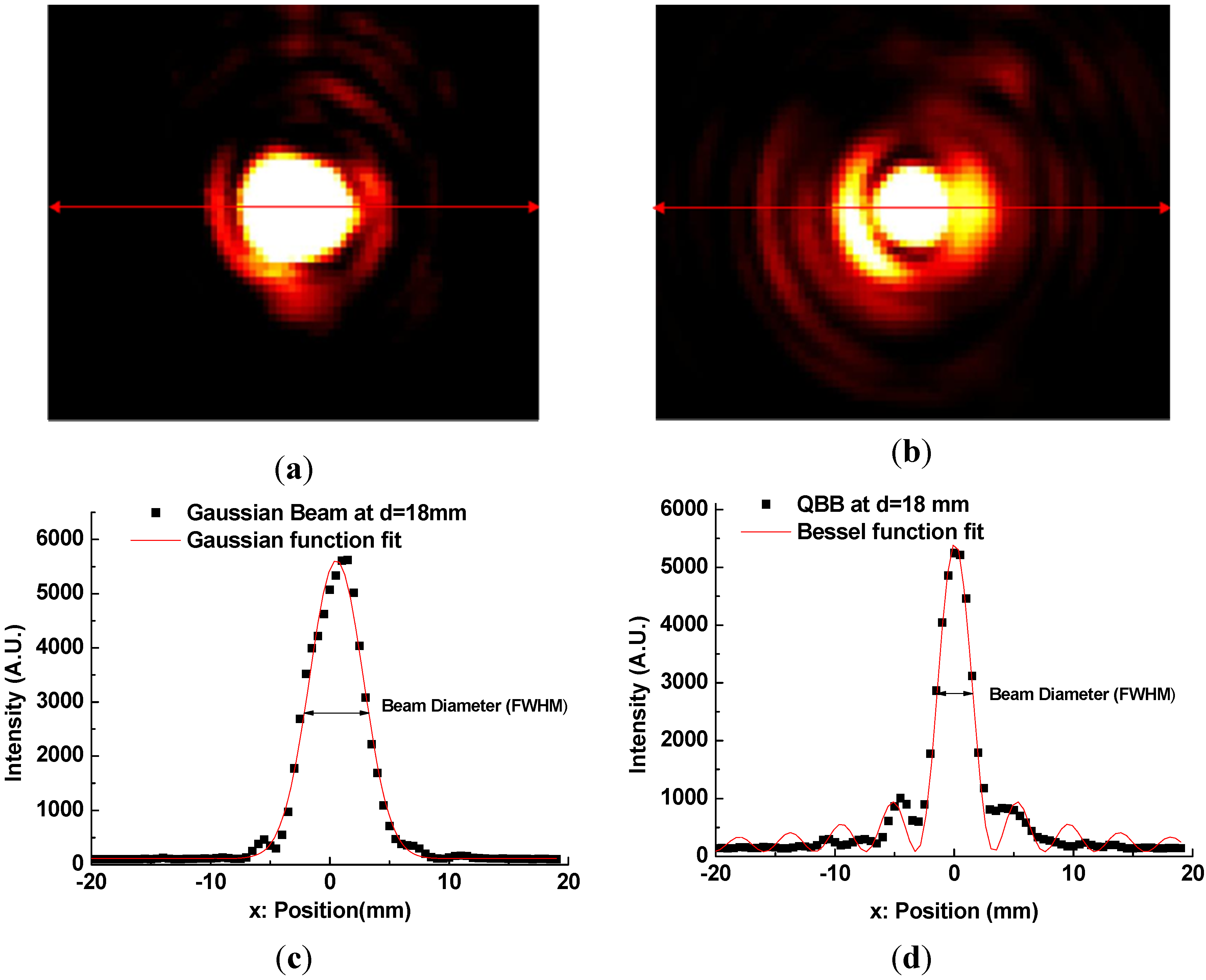 Sensors 13 00071 g008