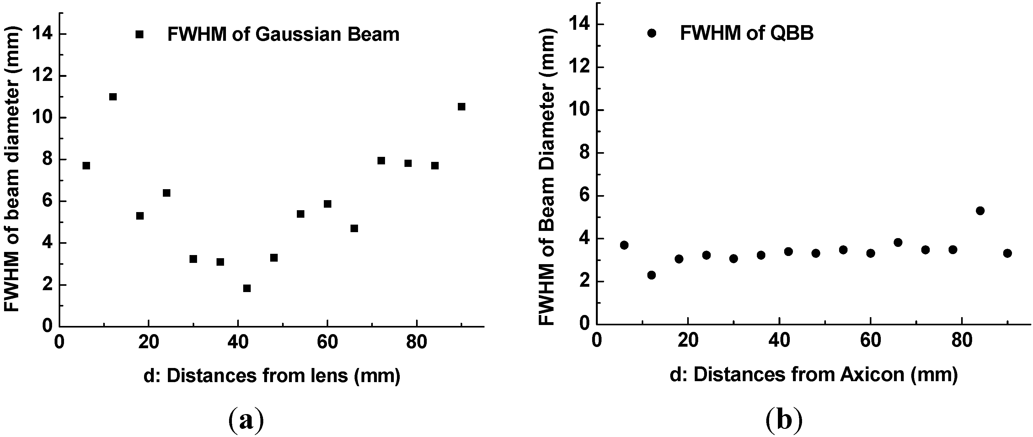 Sensors 13 00071 g009