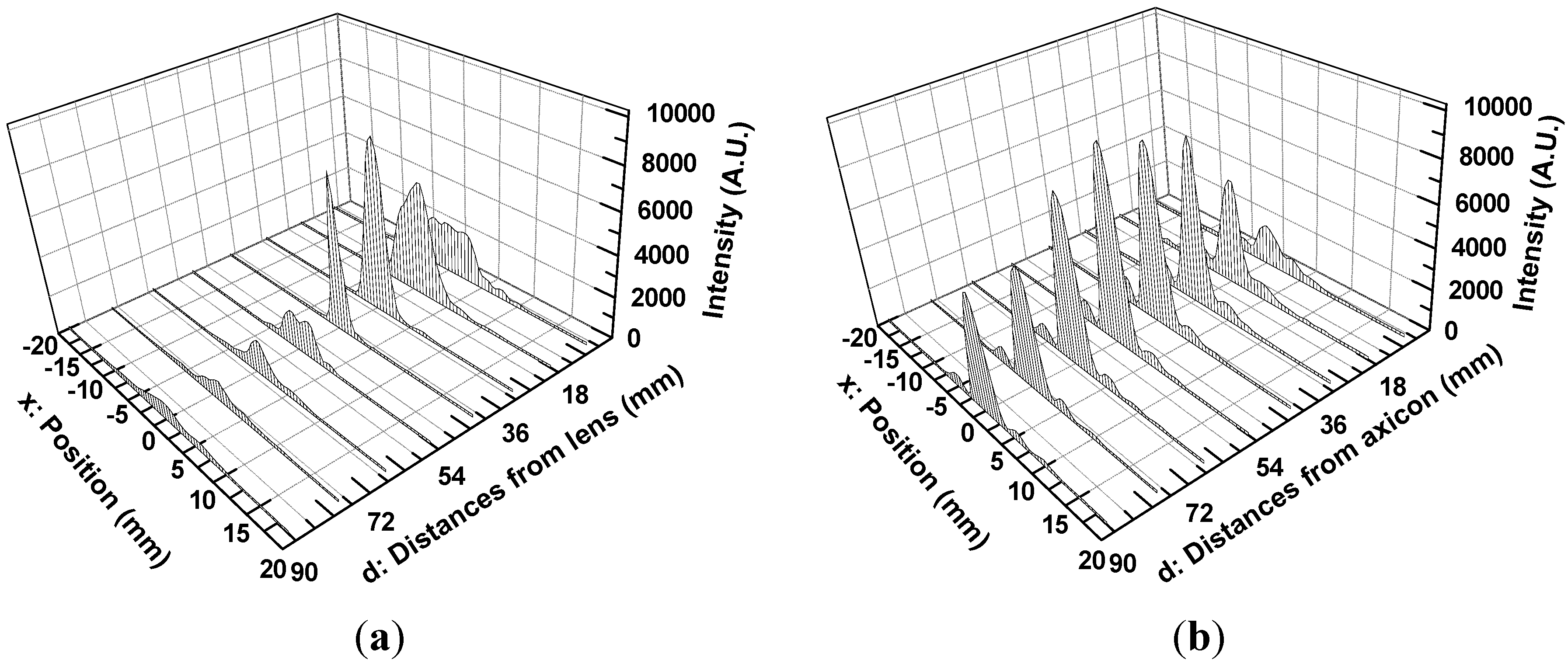 Sensors 13 00071 g010
