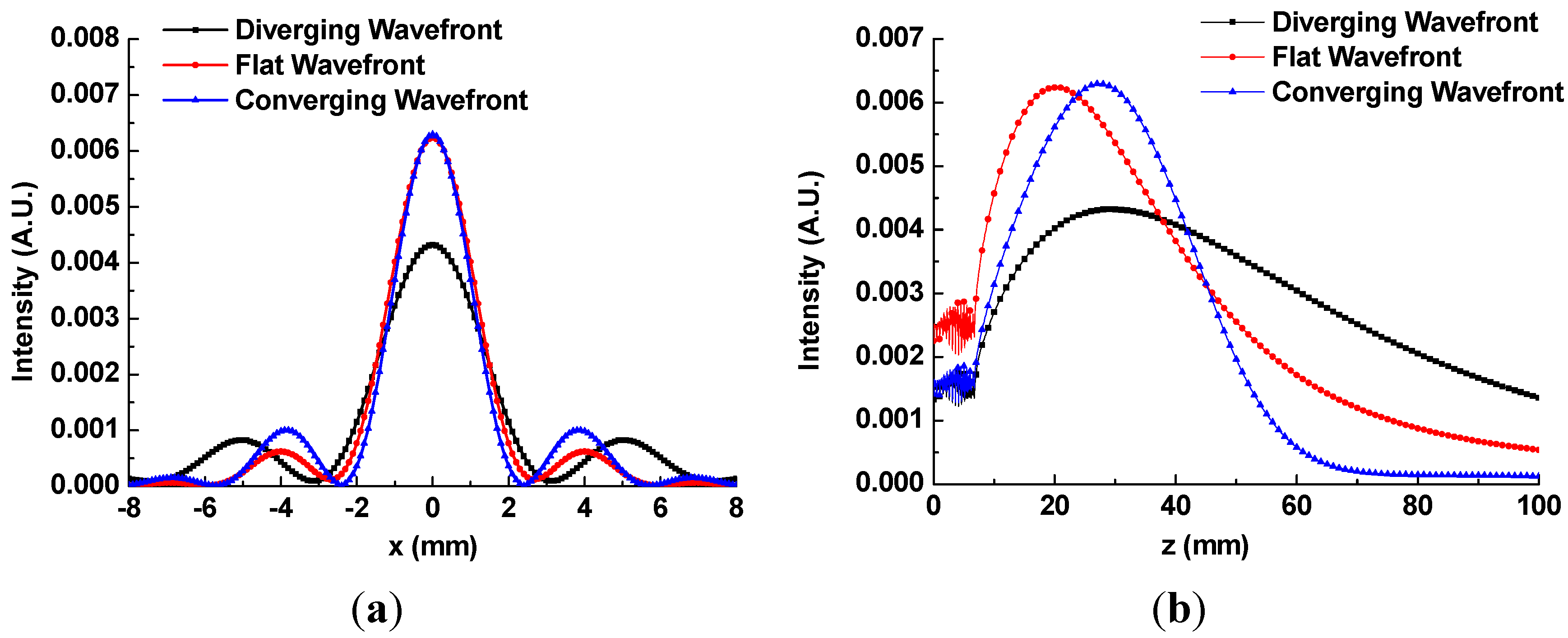 Sensors 13 00071 g011