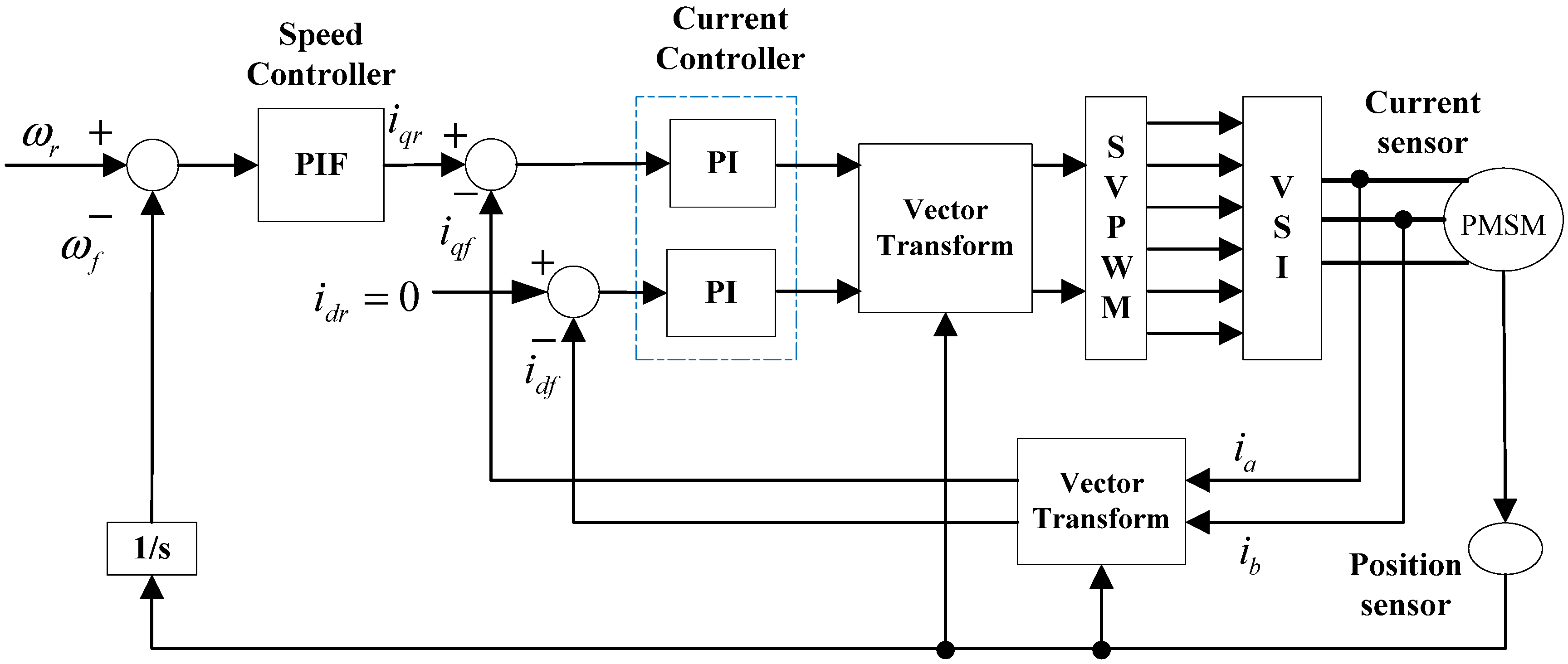 Sensors 13 00175 g001
