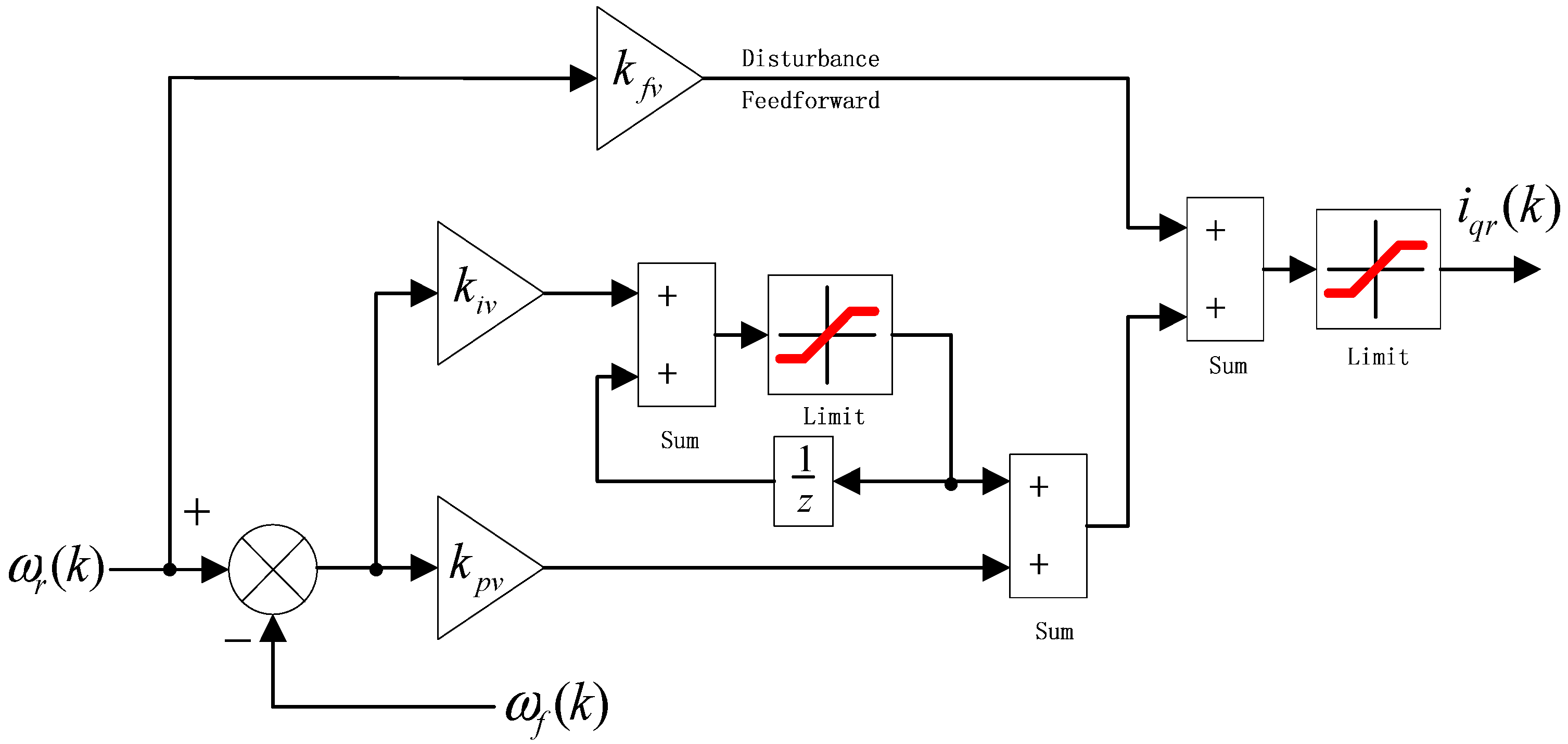 Sensors 13 00175 g003