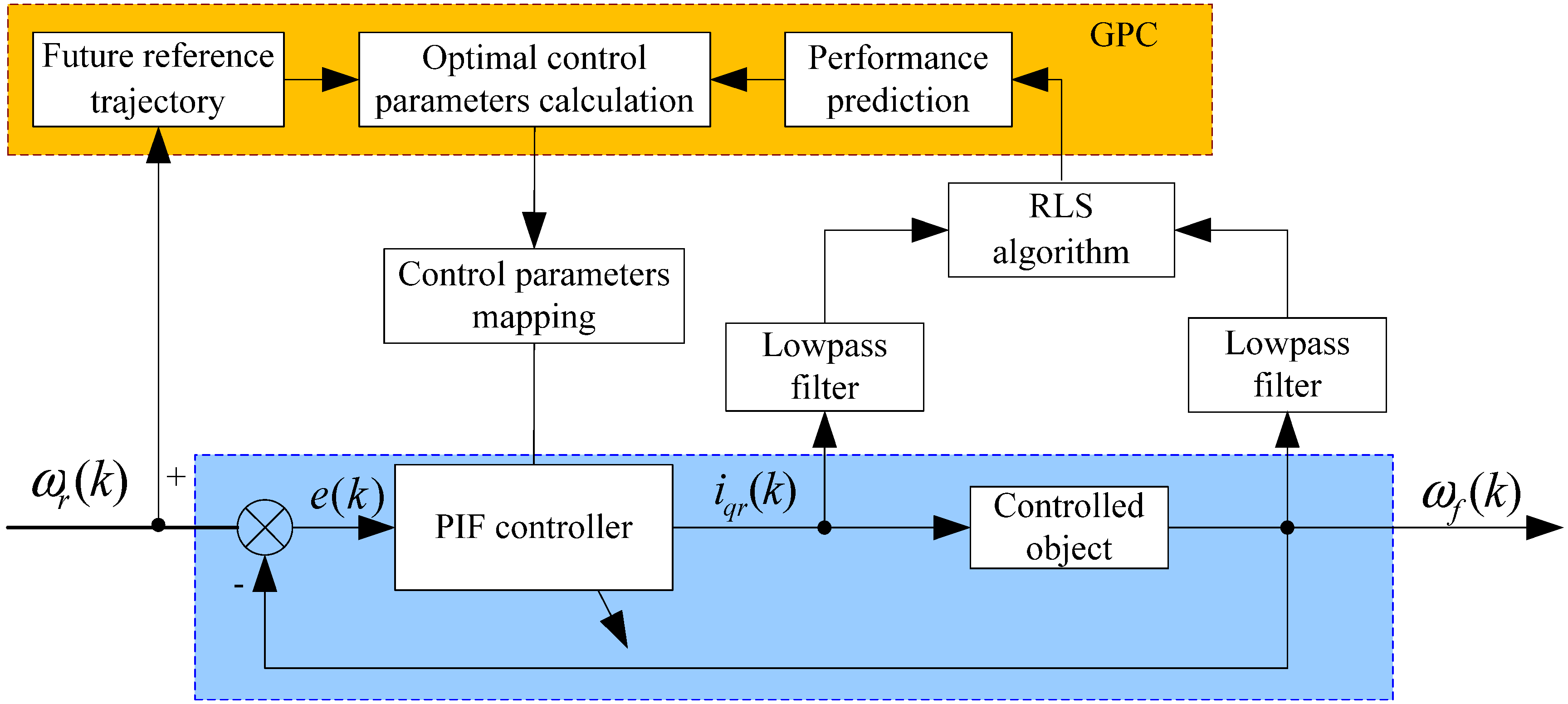 Sensors 13 00175 g004