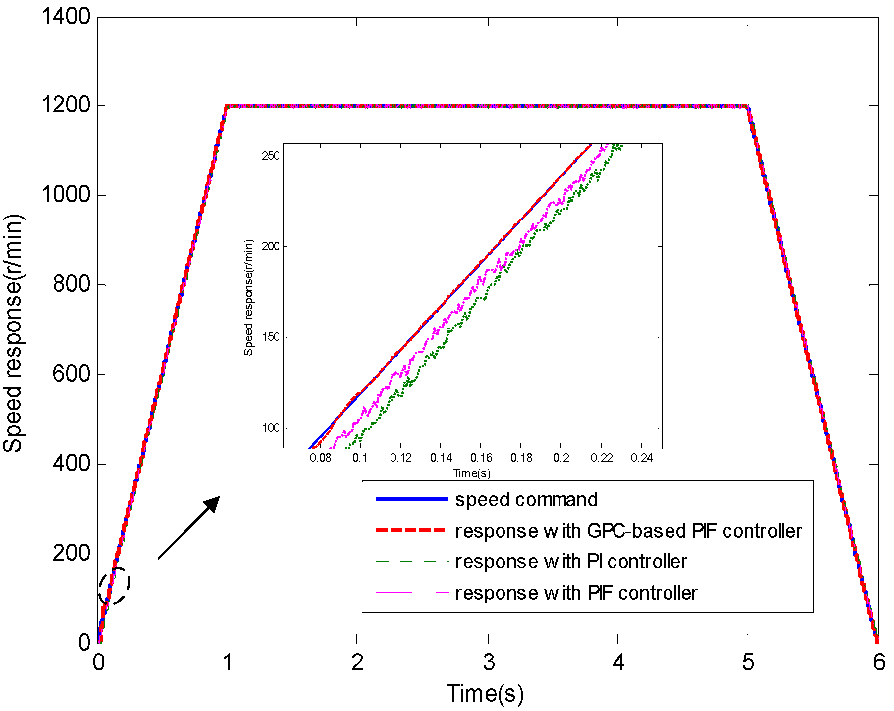 Sensors 13 00175 g006