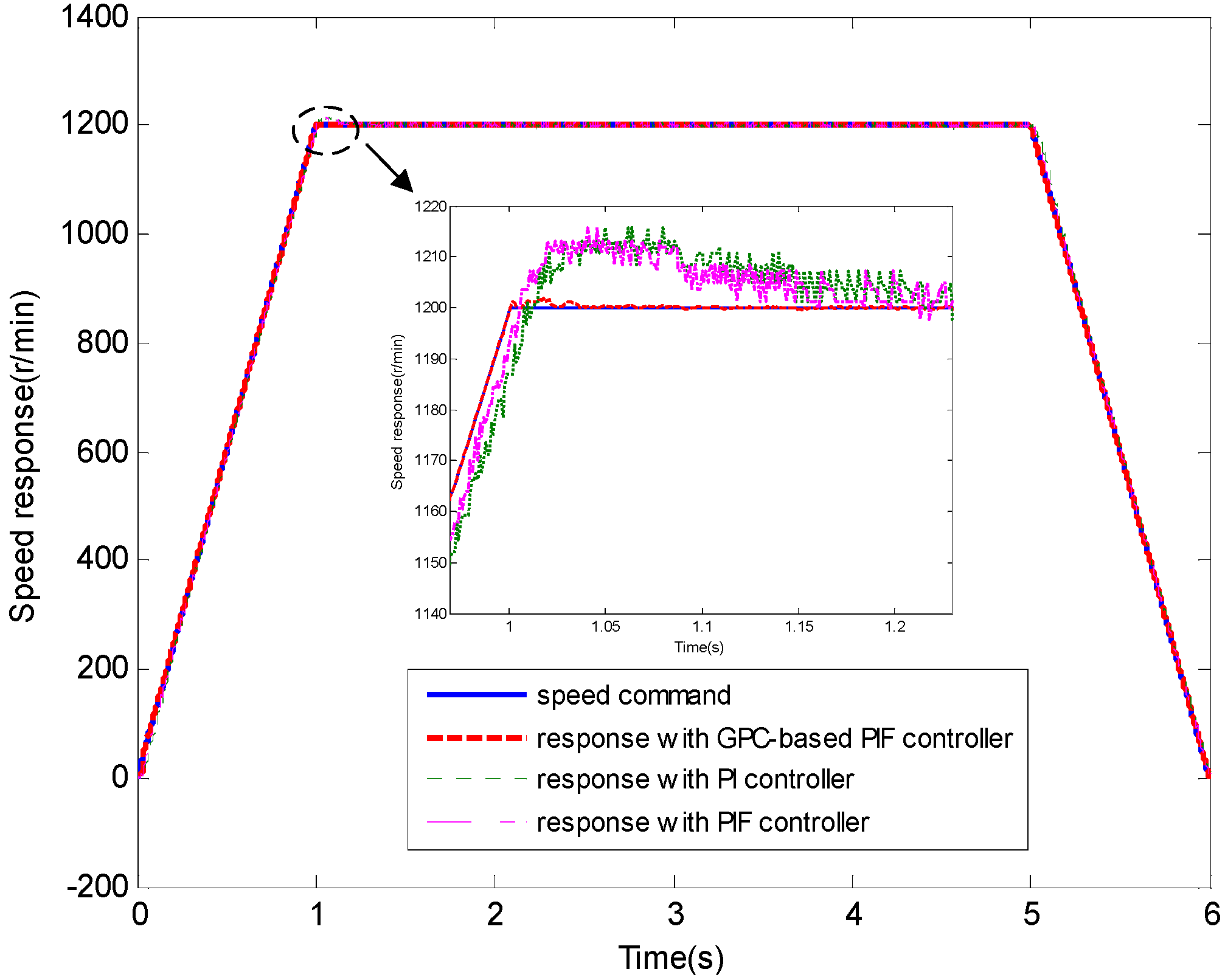 Sensors 13 00175 g010