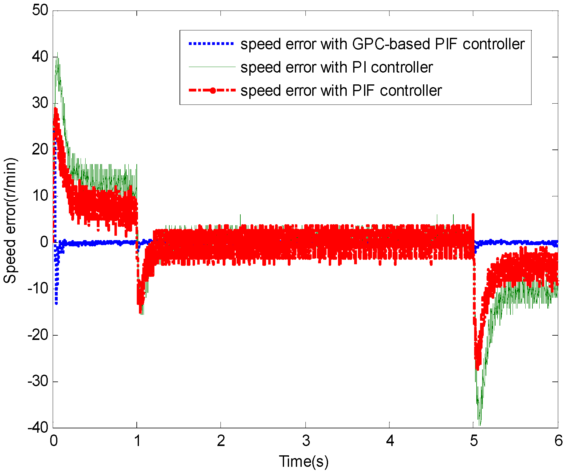 Sensors 13 00175 g011