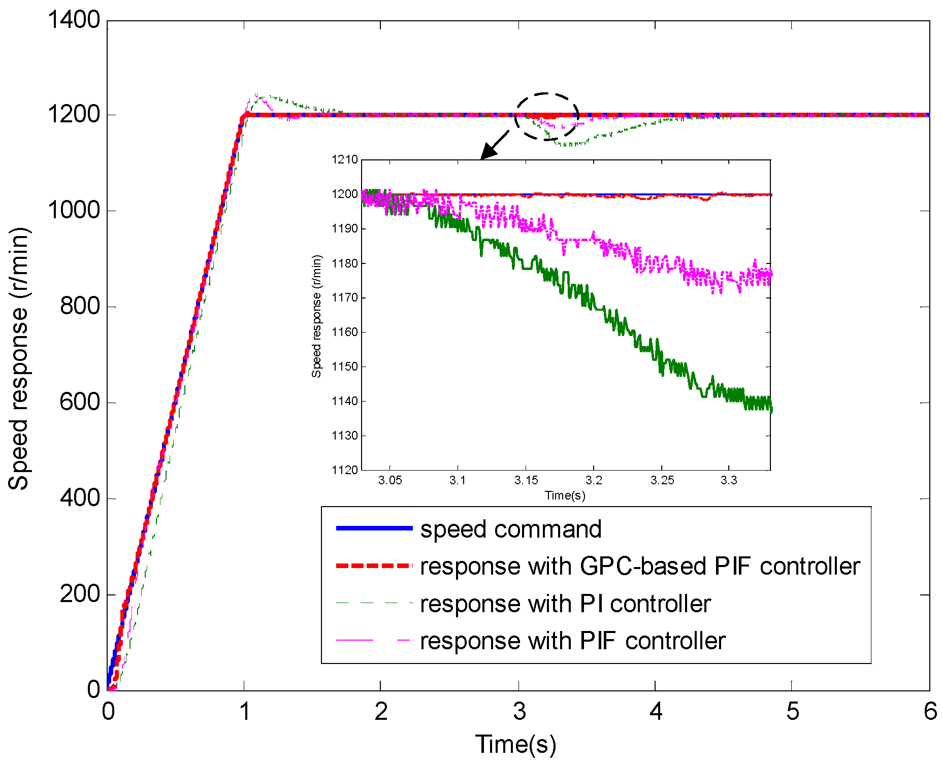 Sensors 13 00175 g014