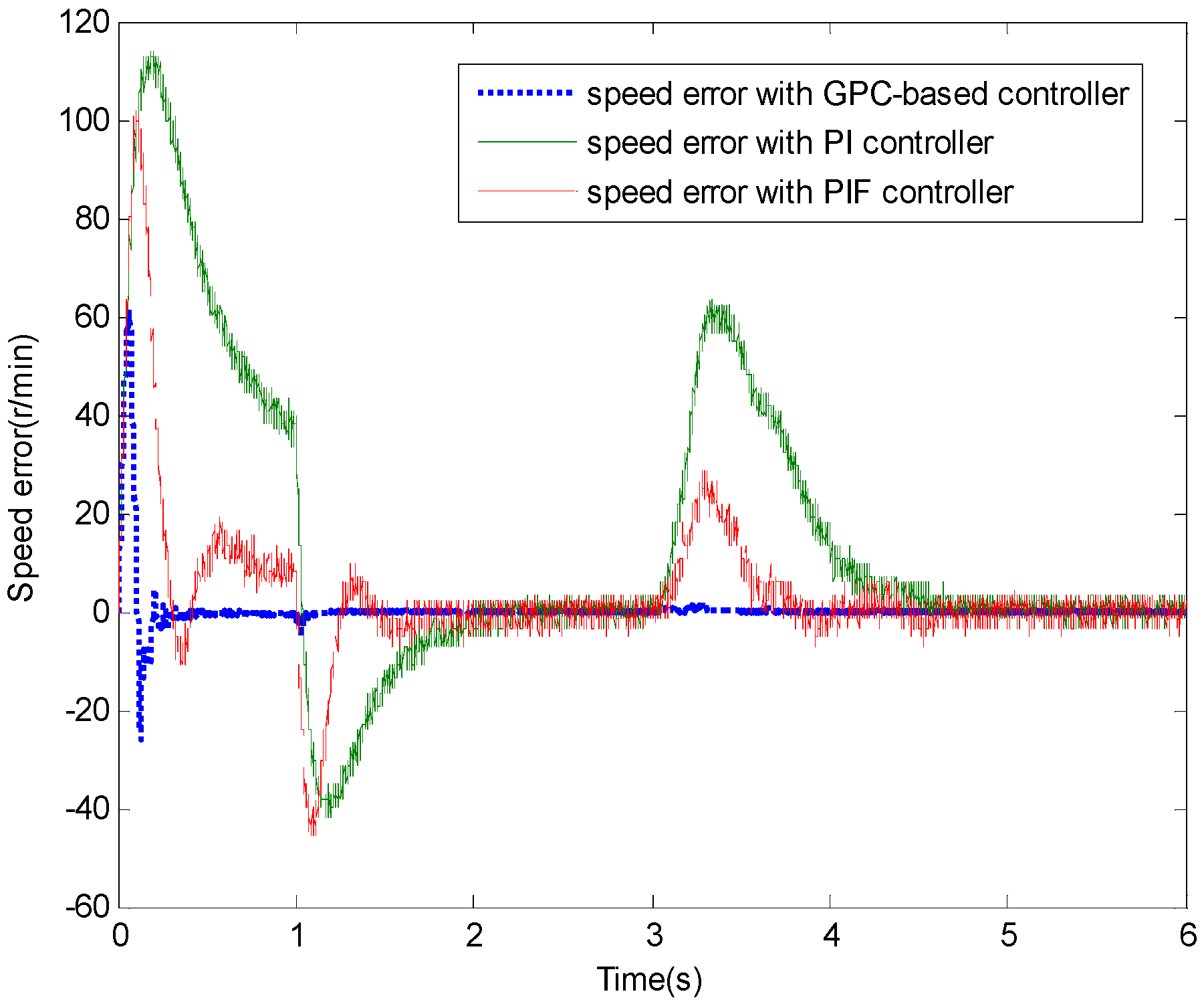 Sensors 13 00175 g015