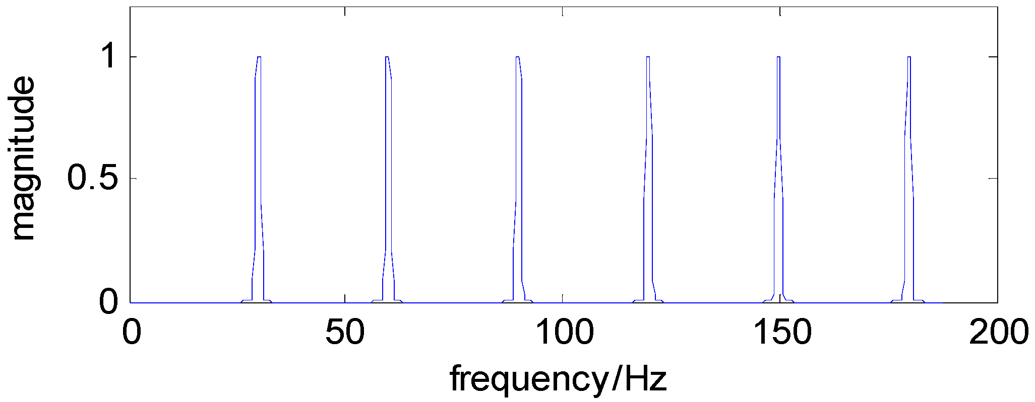 Sensors 13 00274 g003