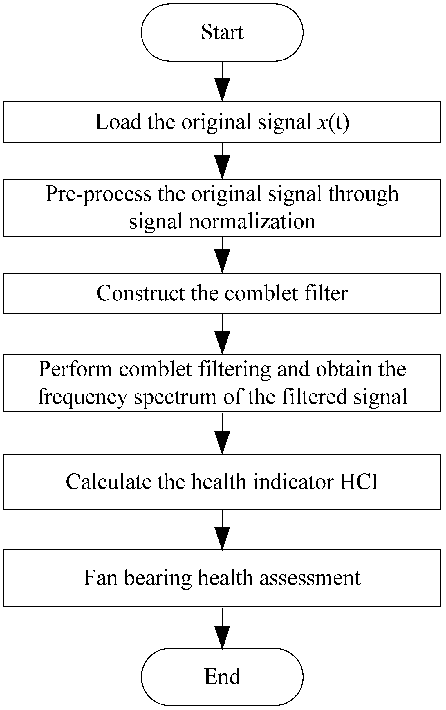 Sensors 13 00274 g005