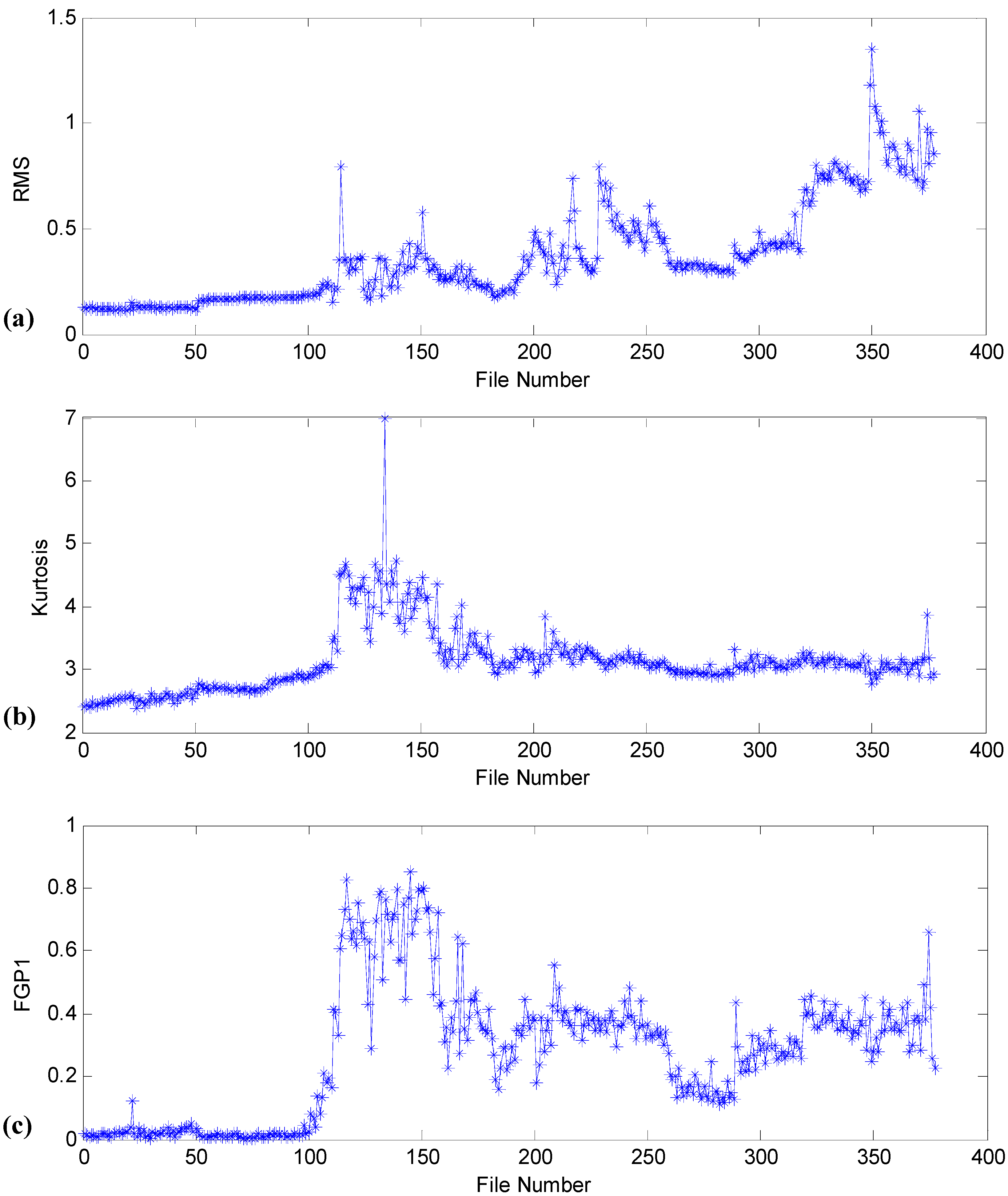 Sensors 13 00274 g009