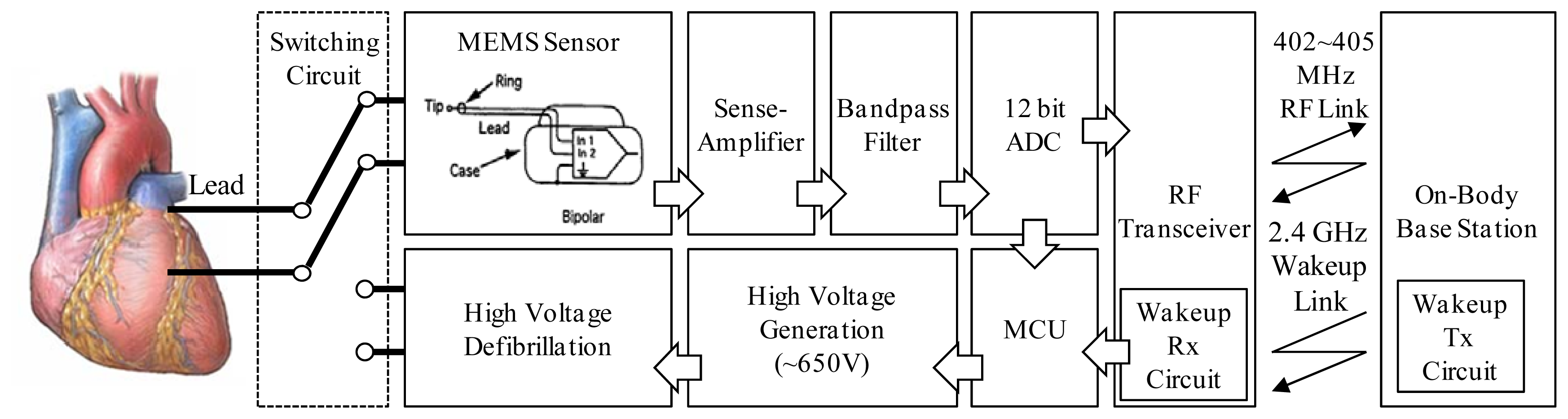 Sensors 13 00375f7
