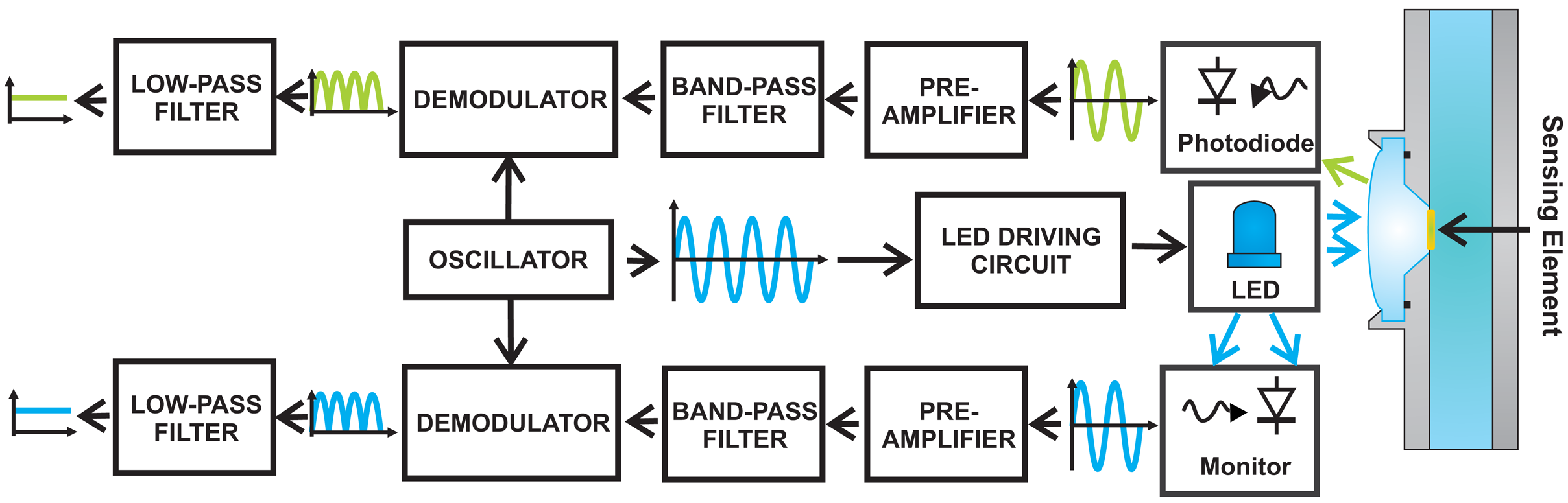 Sensors 13 00484f5