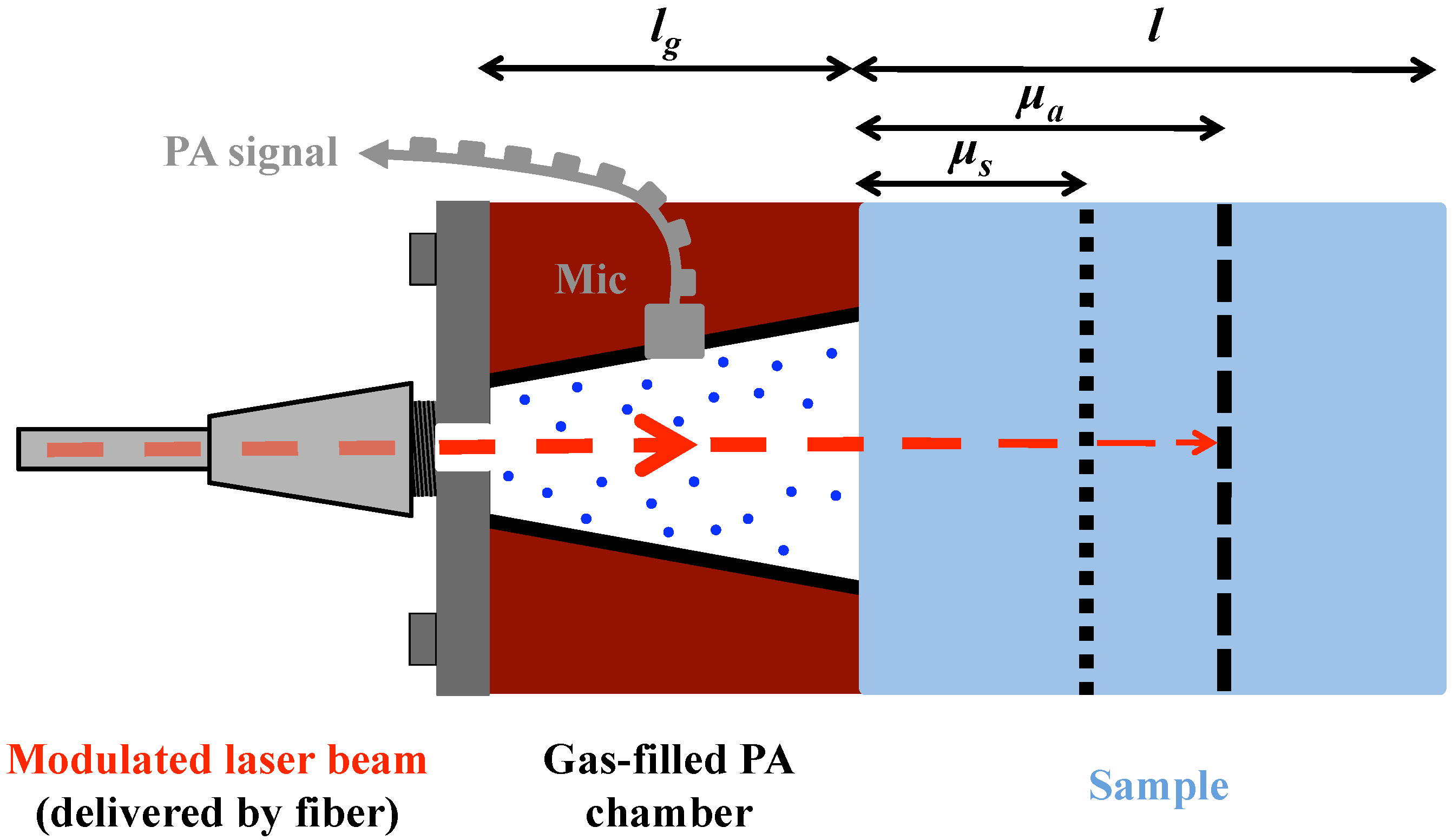 Sensors 13 00535 g001