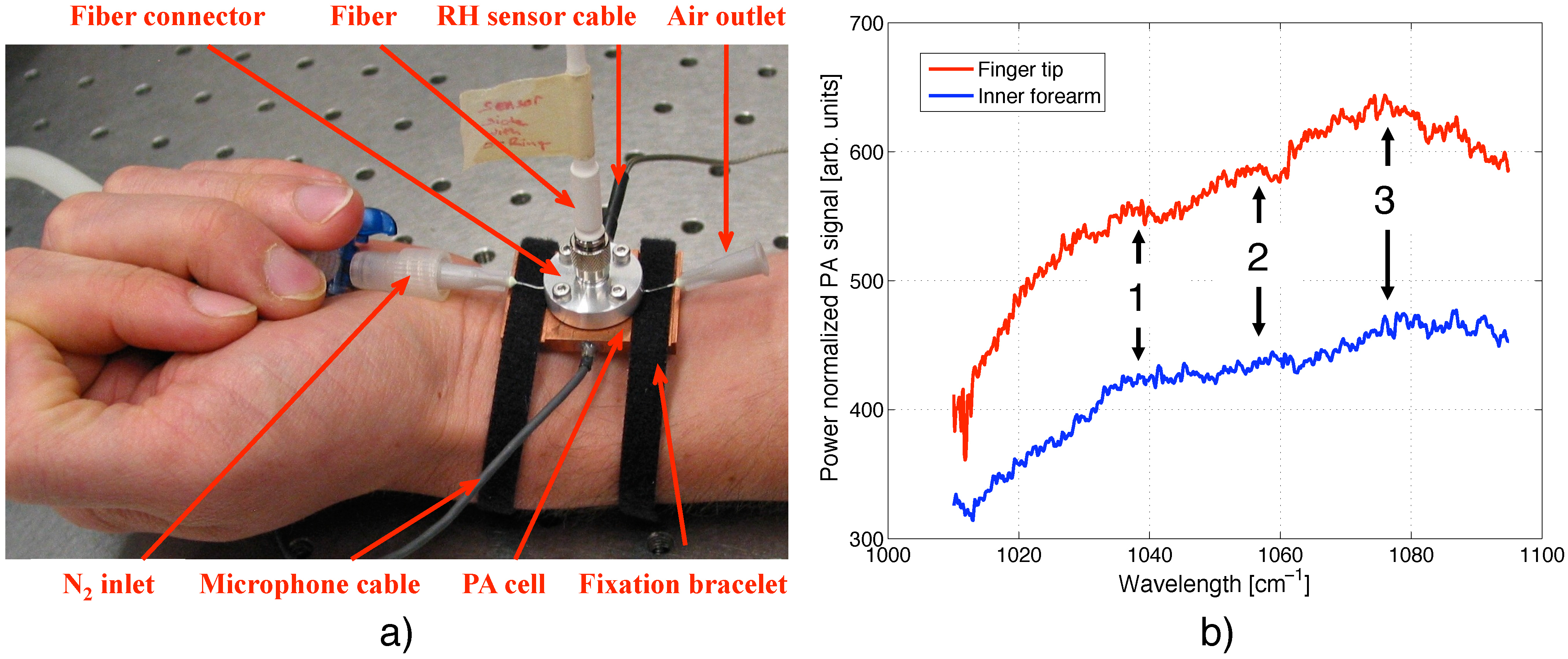 Sensors 13 00535 g007