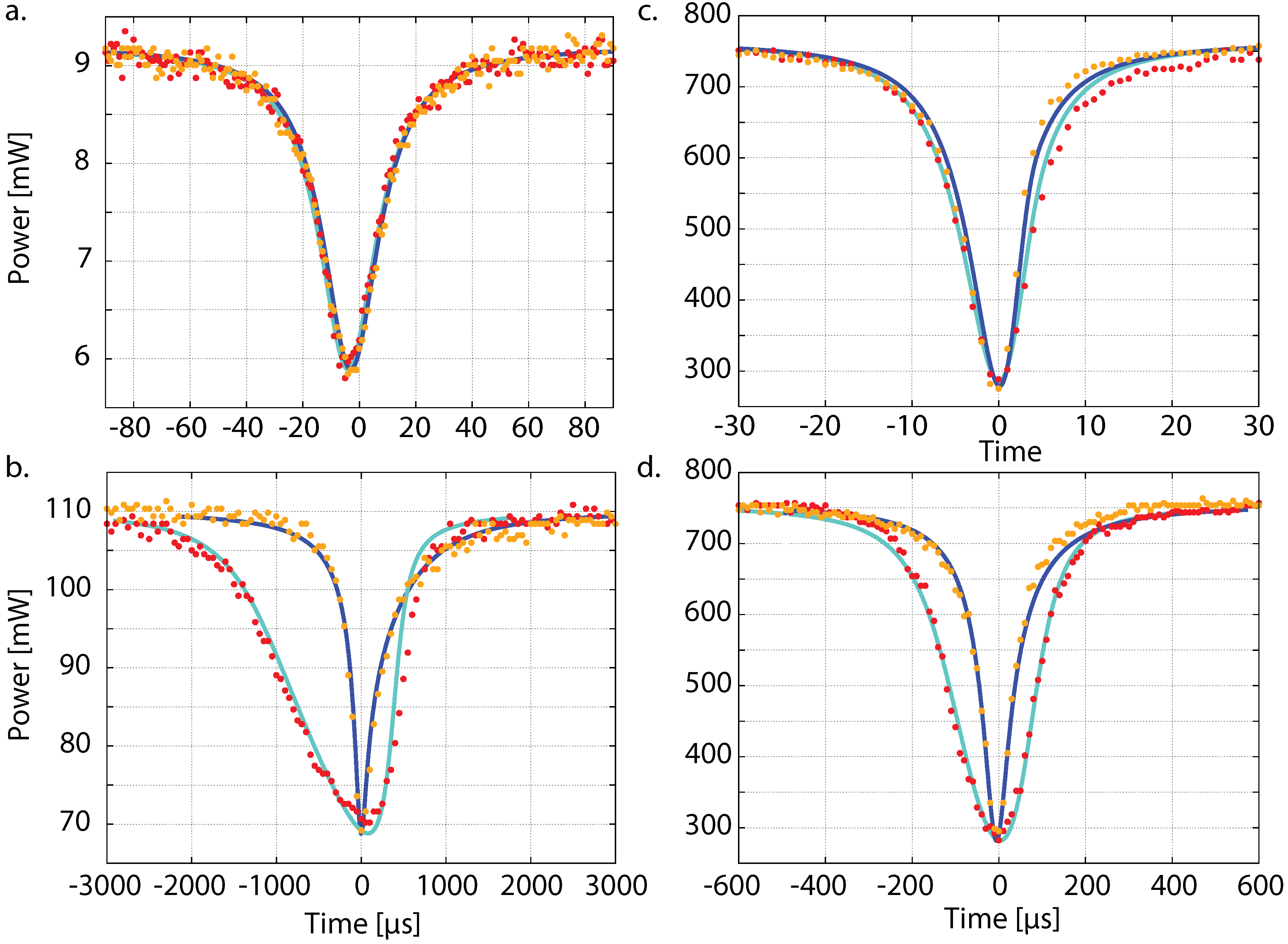 Sensors 13 00565 g001