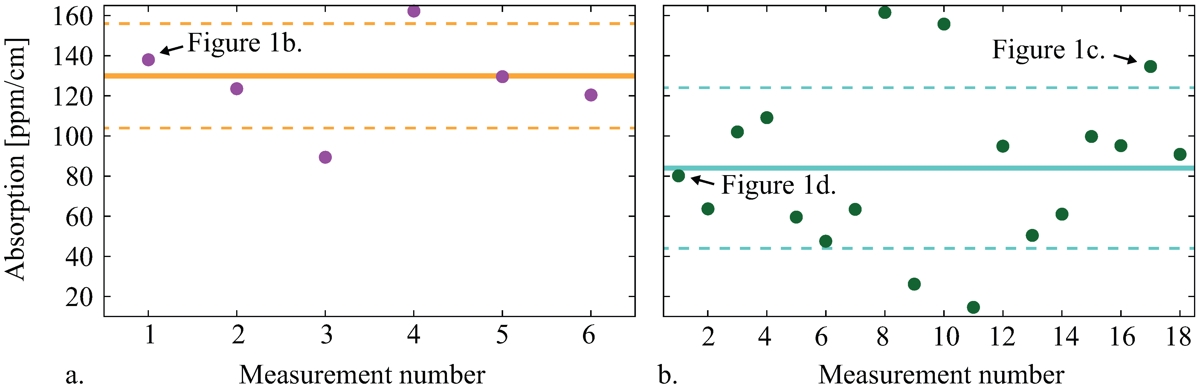 Sensors 13 00565 g002