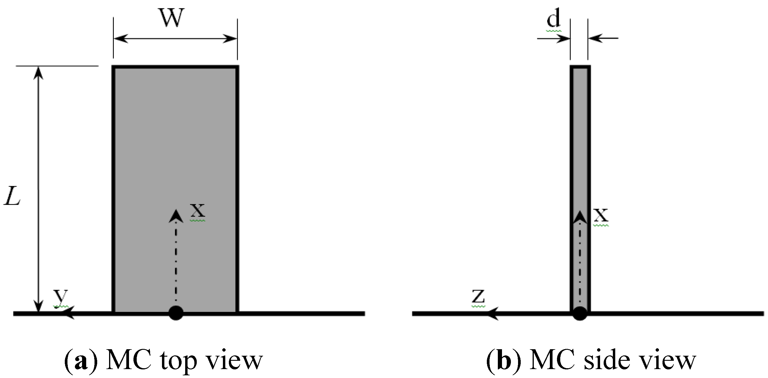 Sensors 13 00681 g001