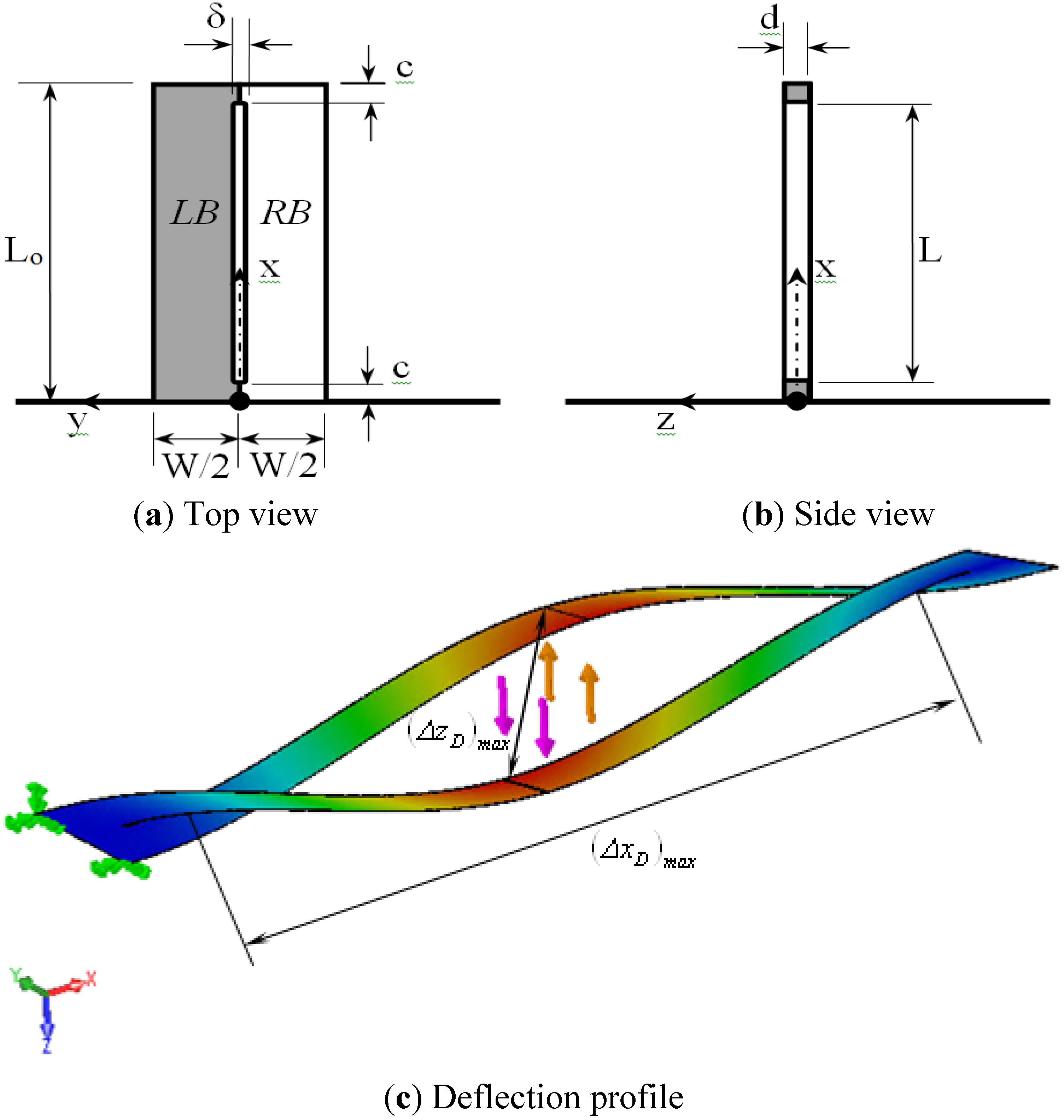 Sensors 13 00681 g002