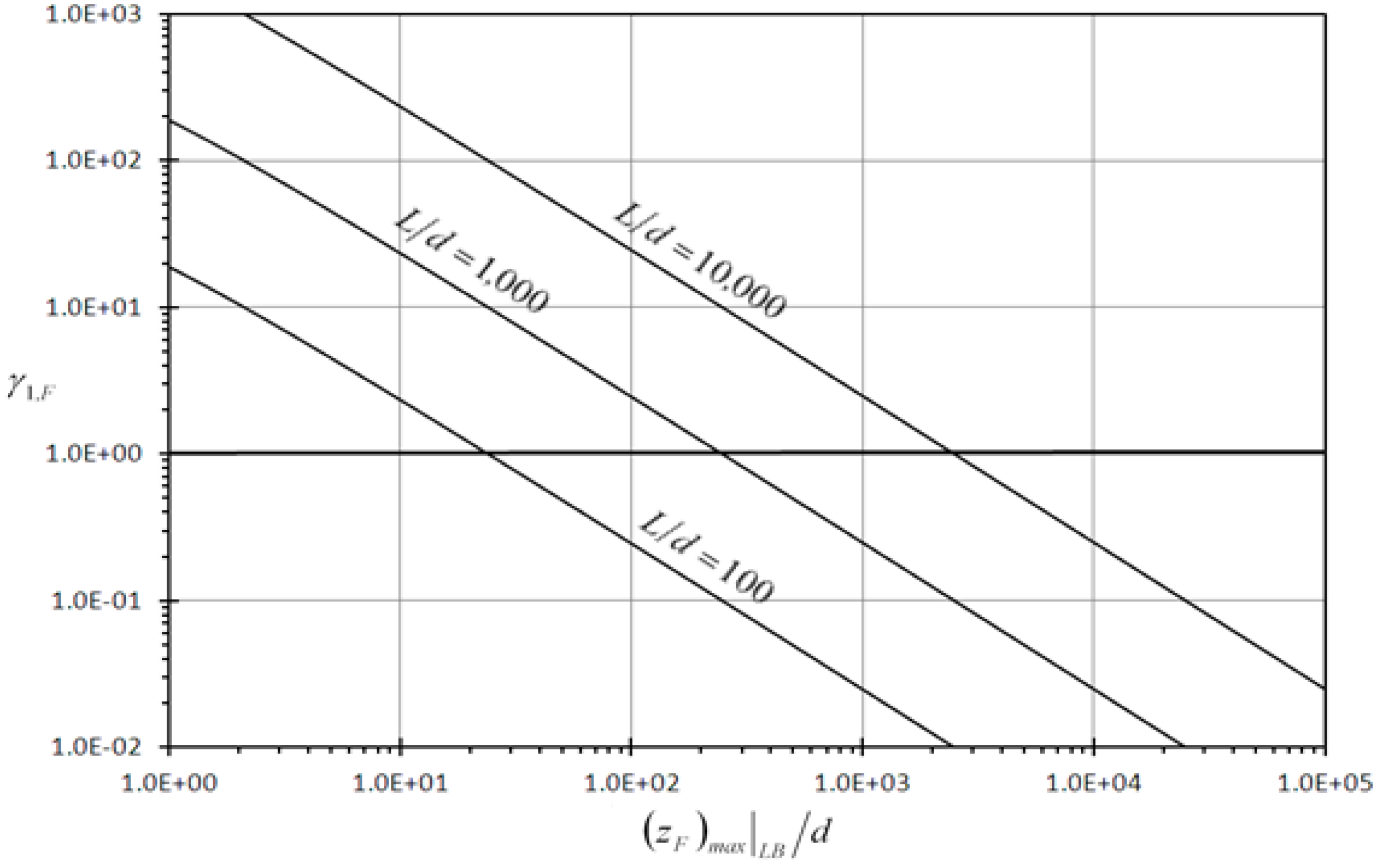 Sensors 13 00681 g004
