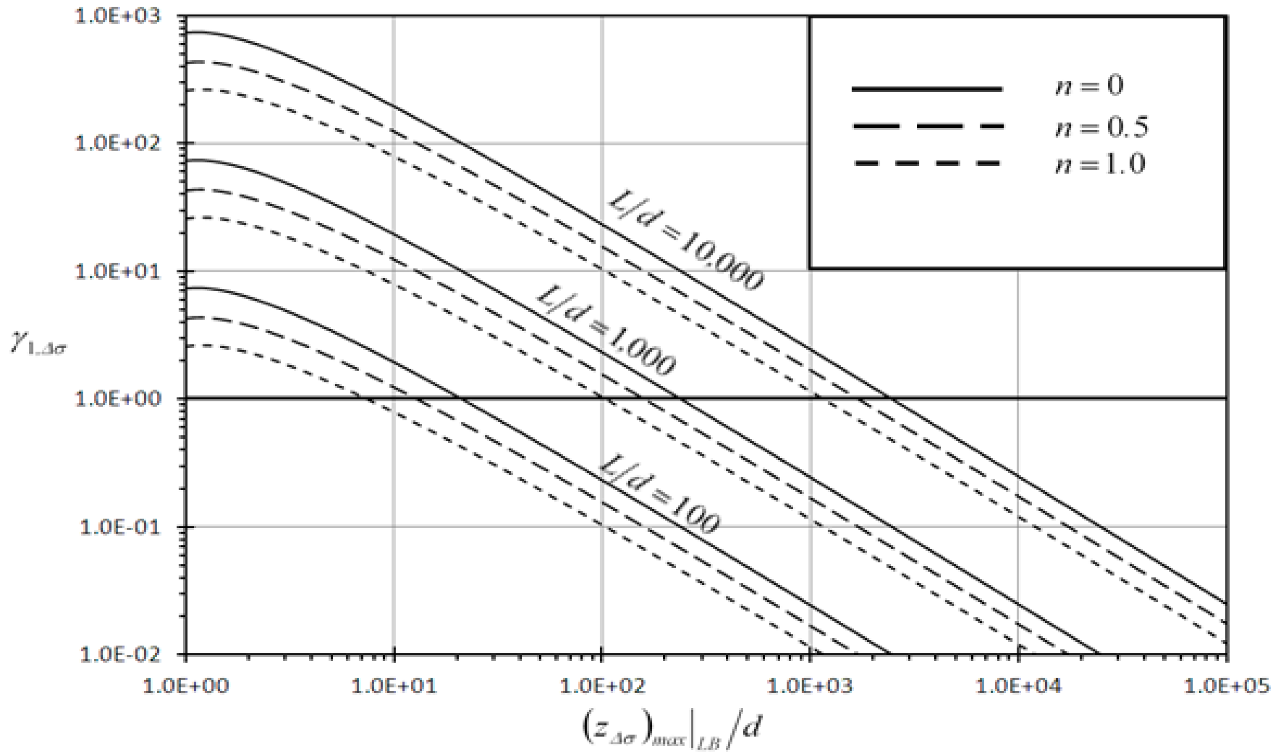 Sensors 13 00681 g005