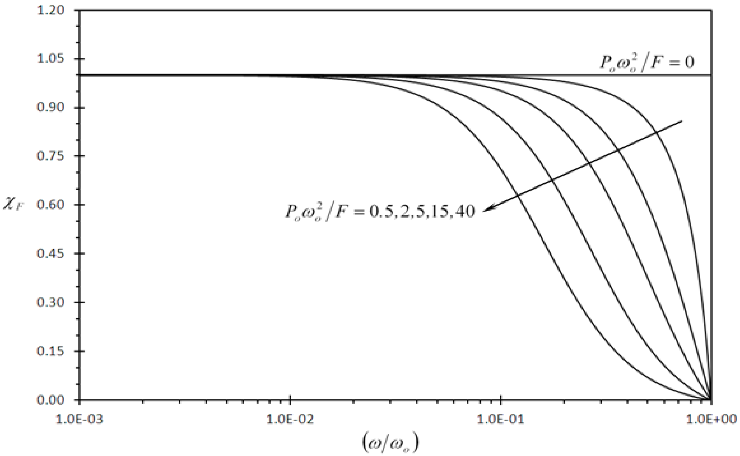 Sensors 13 00681 g006