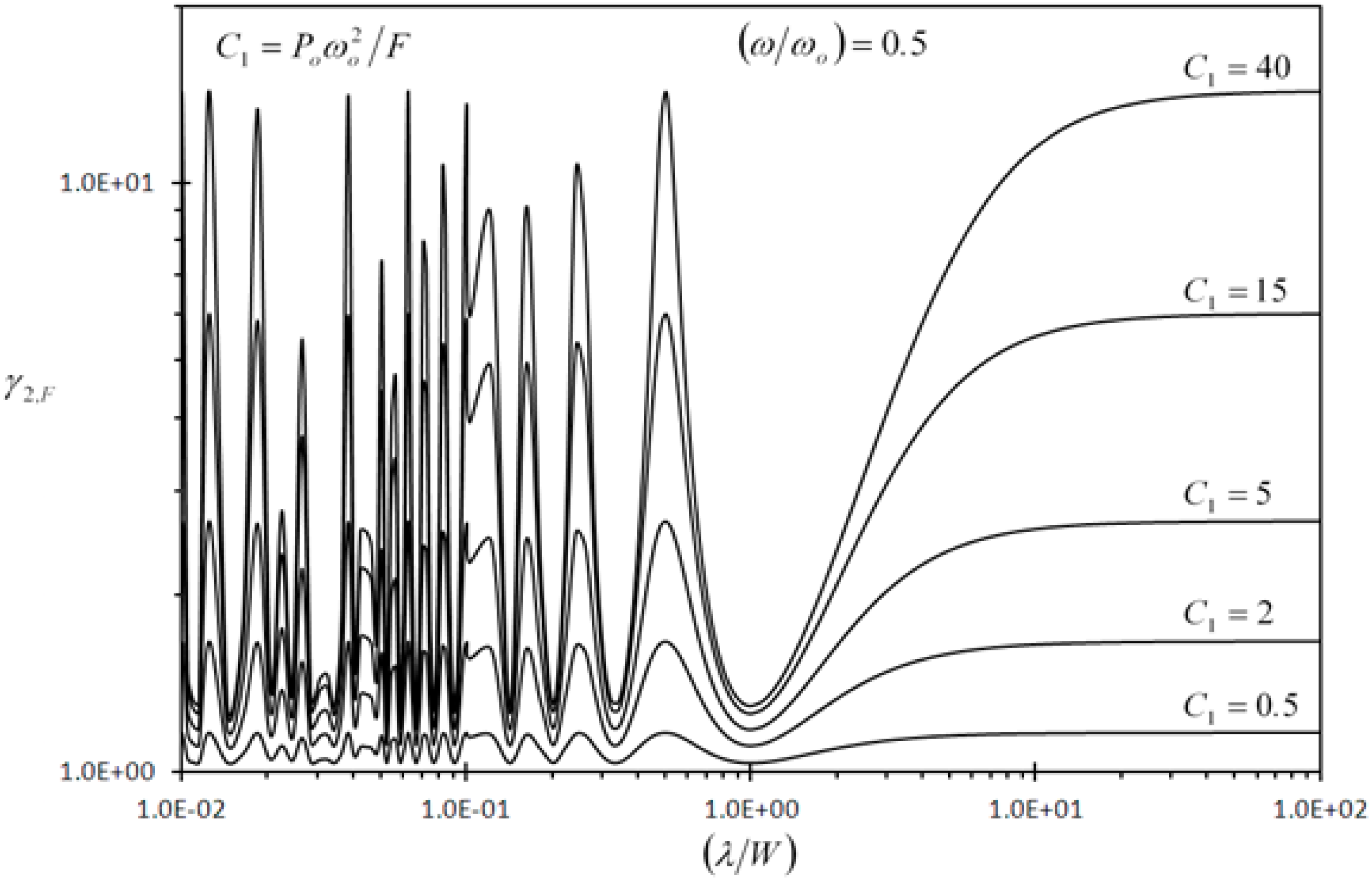 Sensors 13 00681 g008