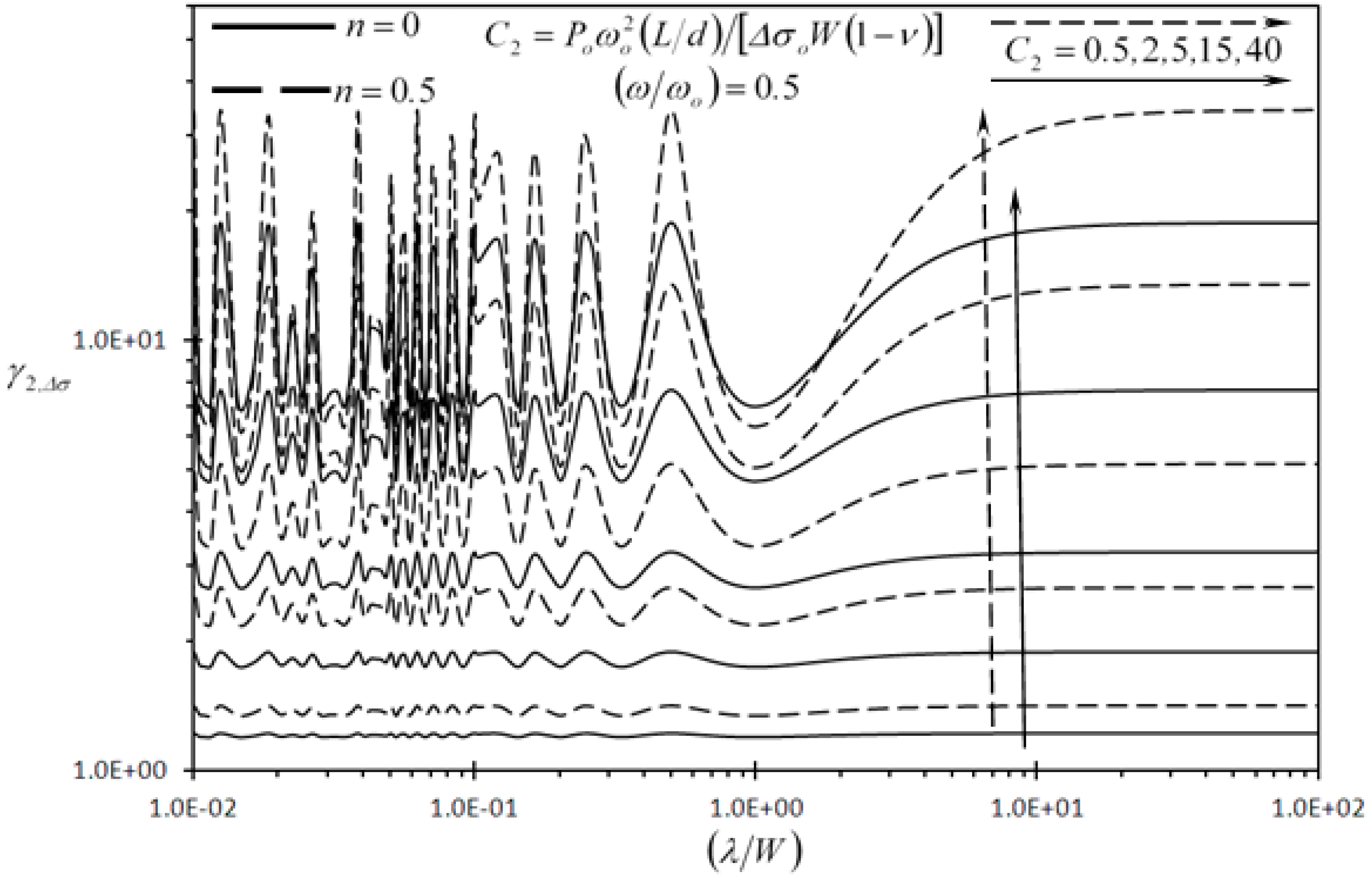 Sensors 13 00681 g009