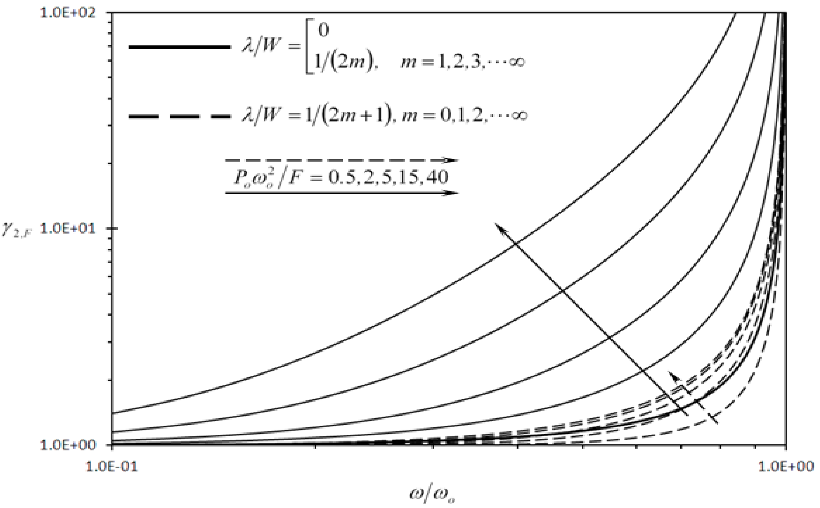 Sensors 13 00681 g010