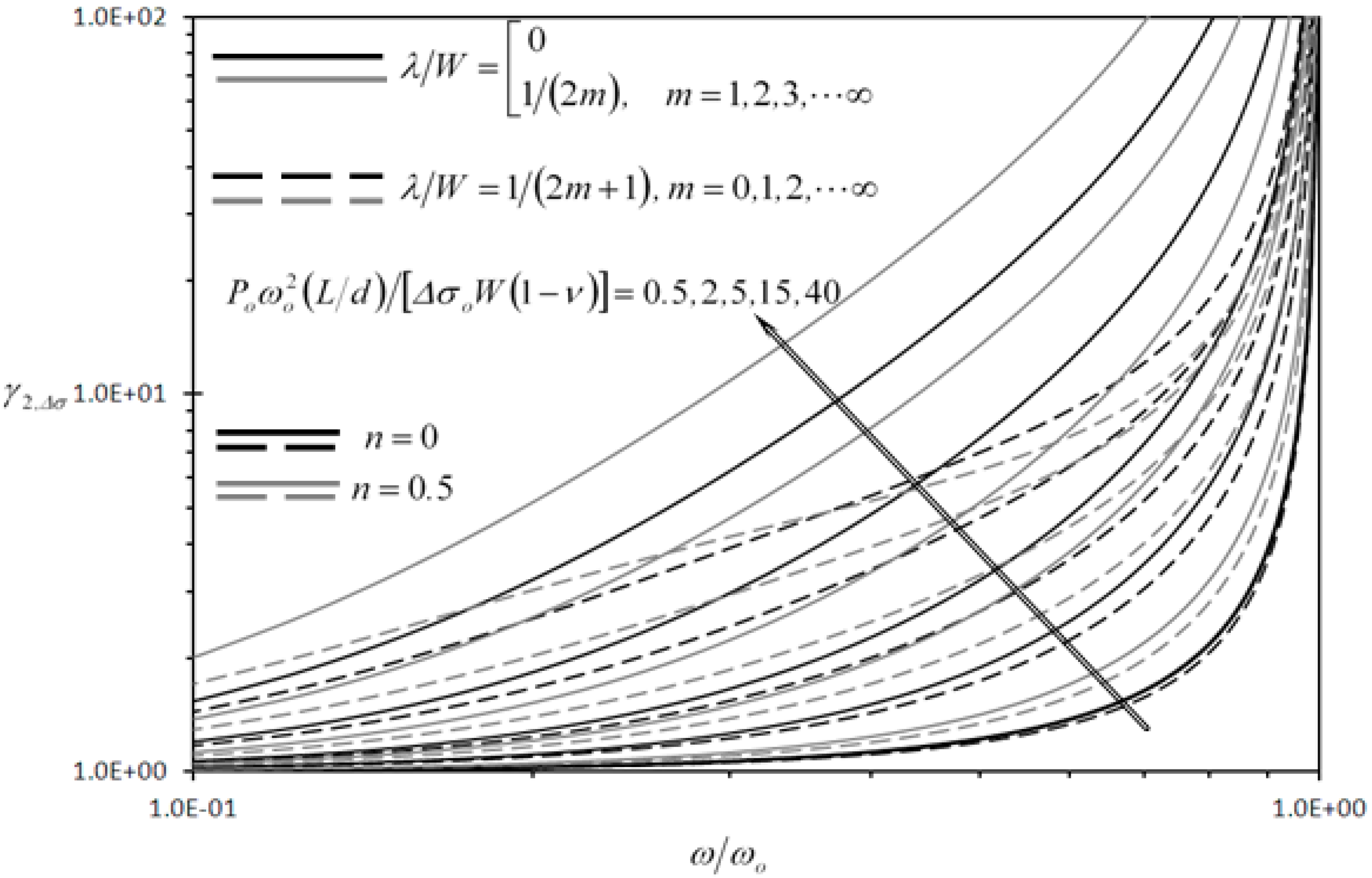Sensors 13 00681 g011