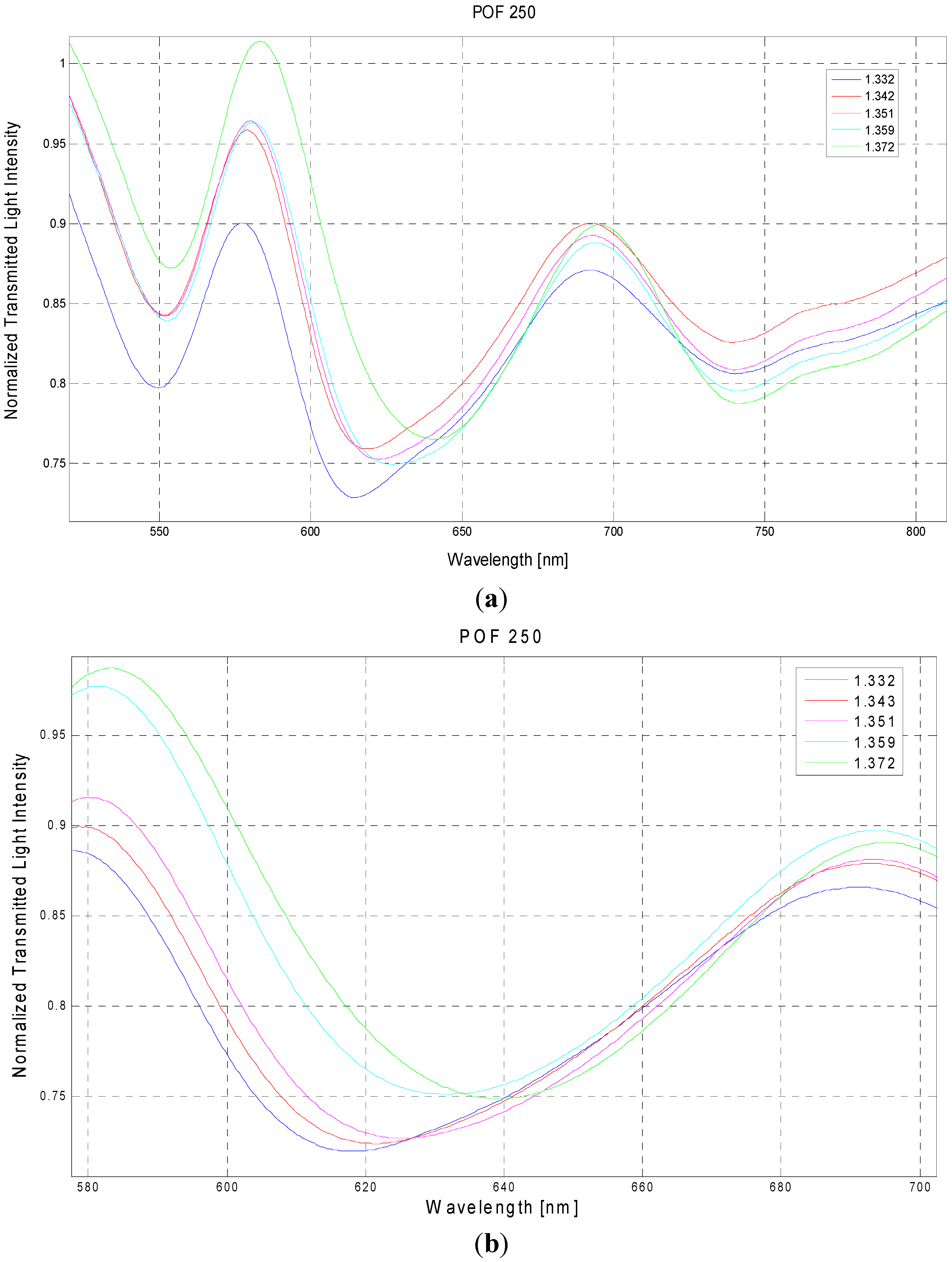 Sensors 13 00721 g004