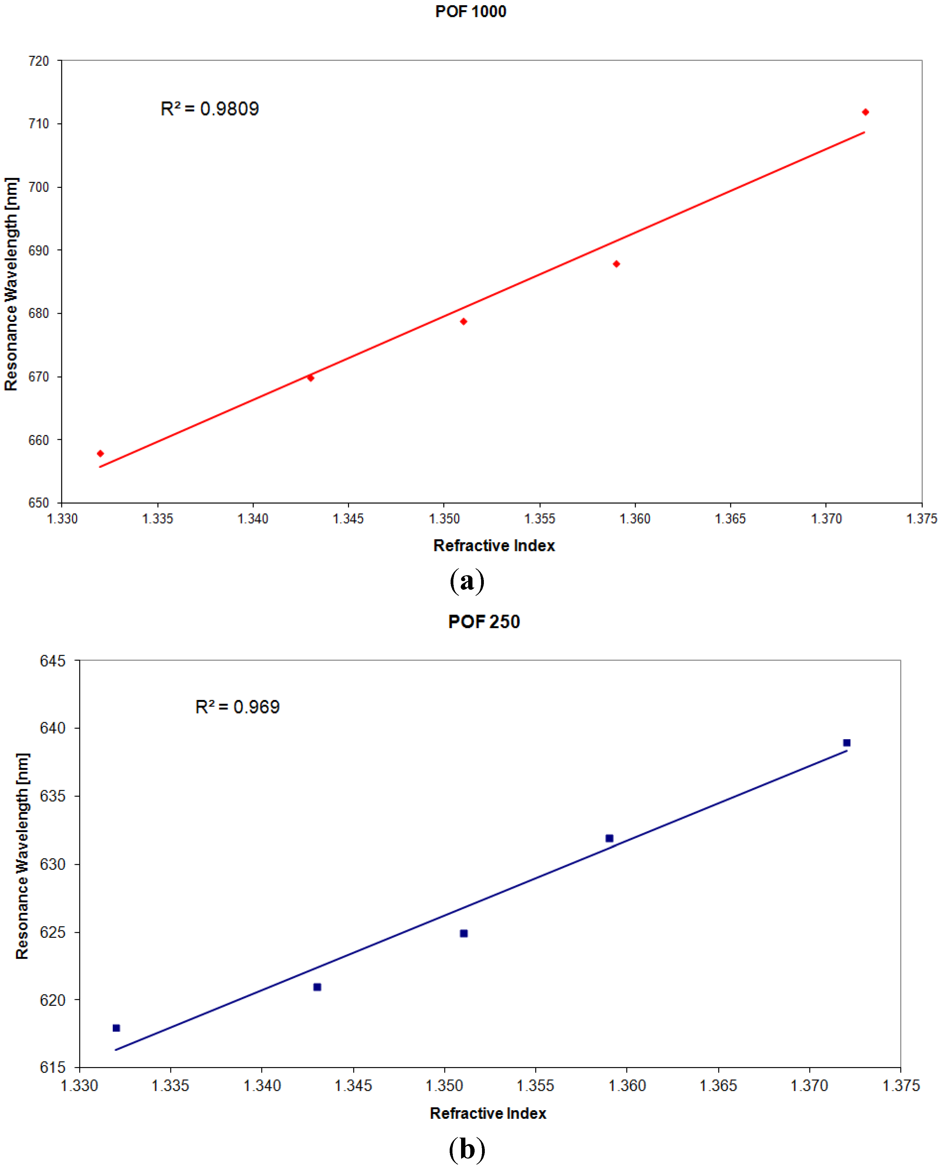 Sensors 13 00721 g005
