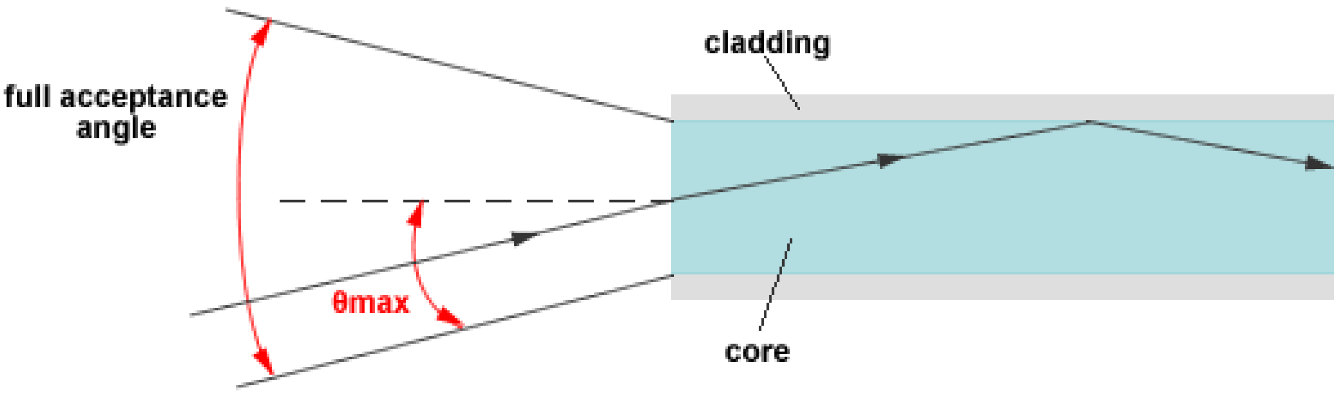 Sensors 13 00721 g006