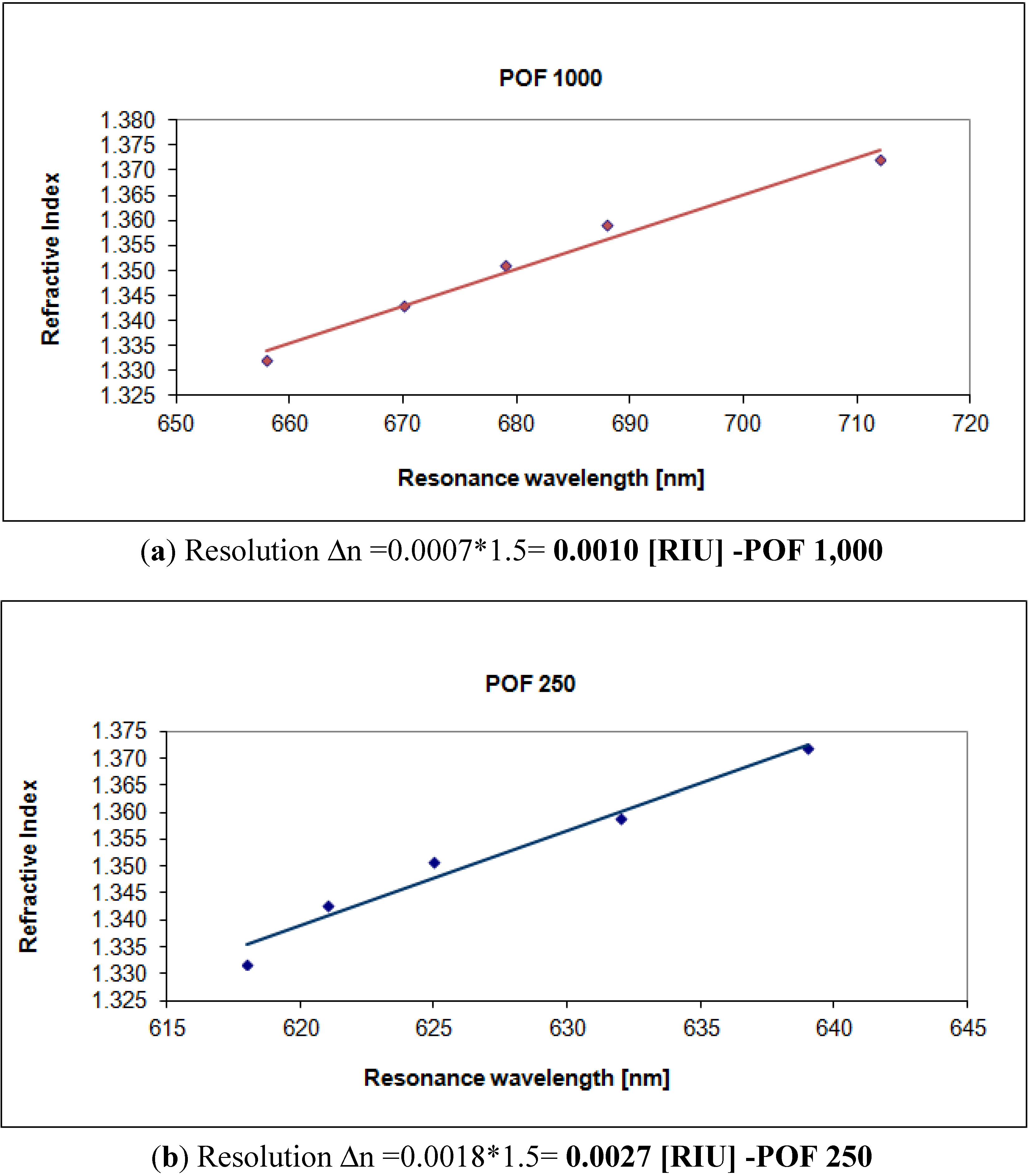 Sensors 13 00721 g007