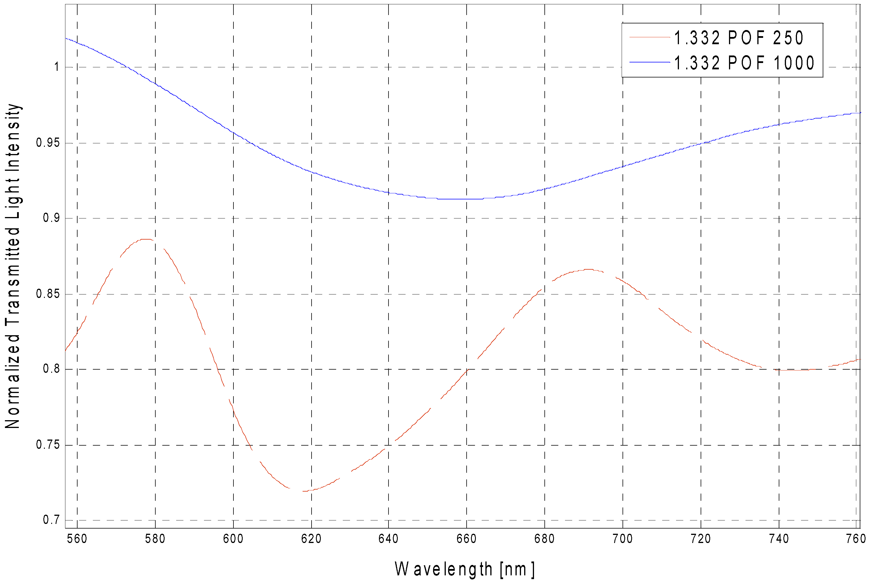 Sensors 13 00721 g008
