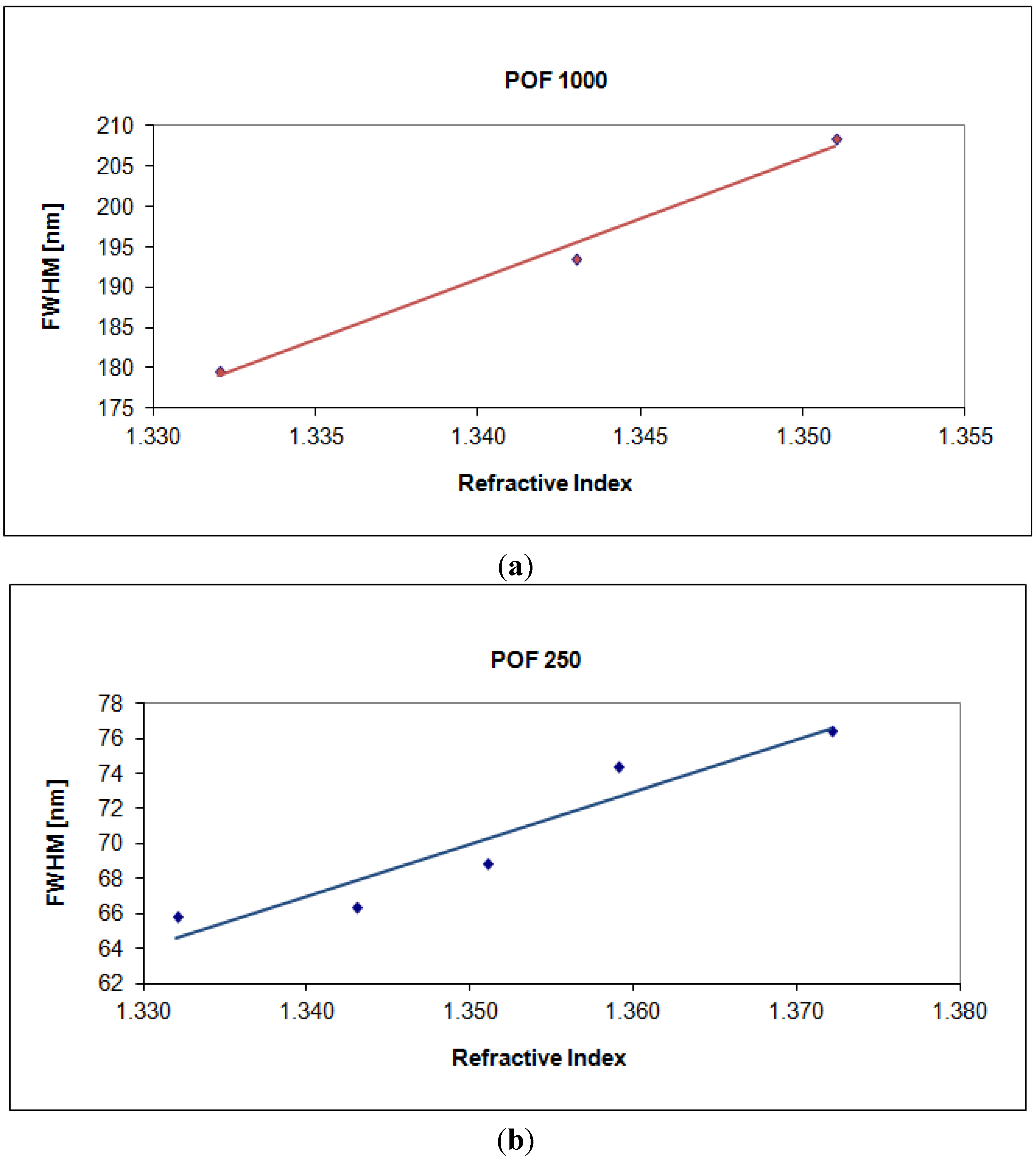 Sensors 13 00721 g009