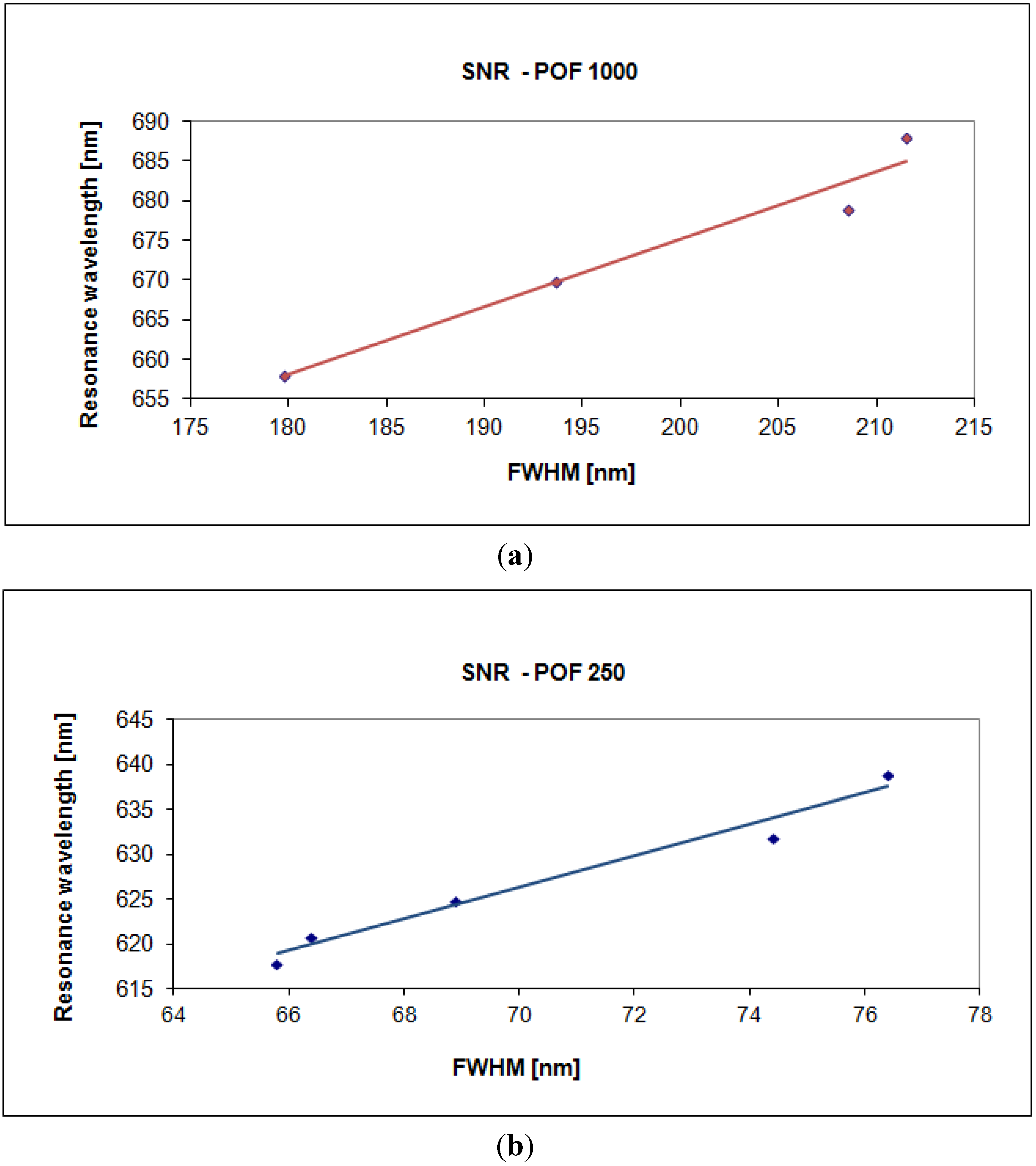 Sensors 13 00721 g010