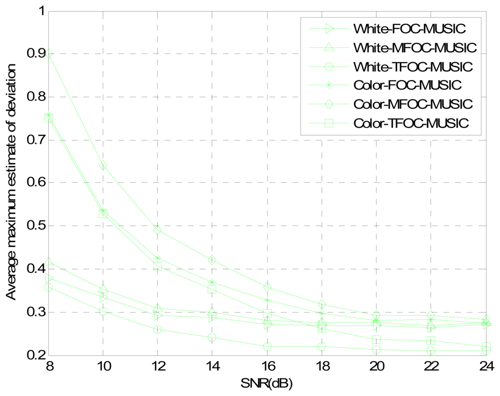 Sensors 13 00746f3 1024