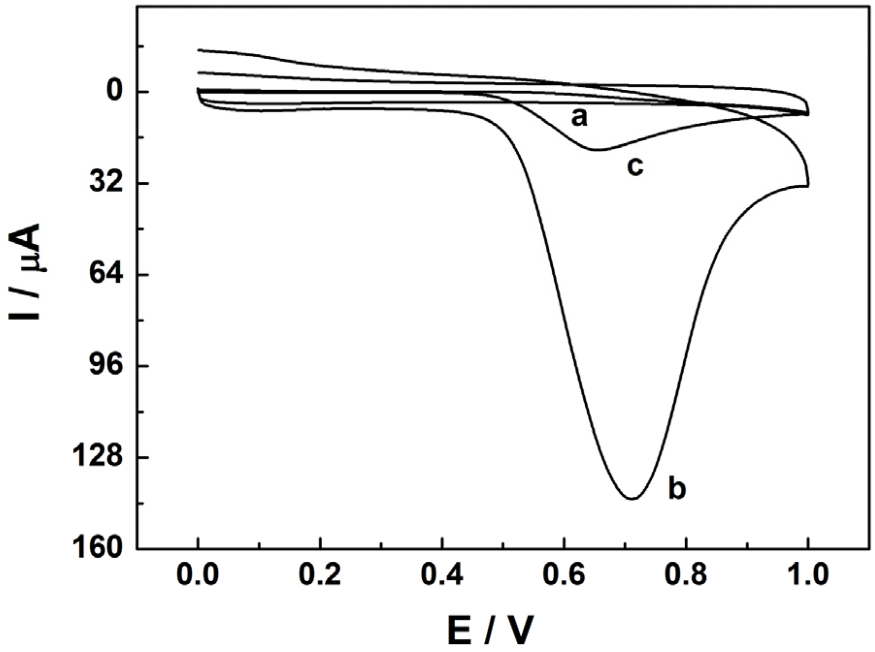Sensors 13 00758 g001