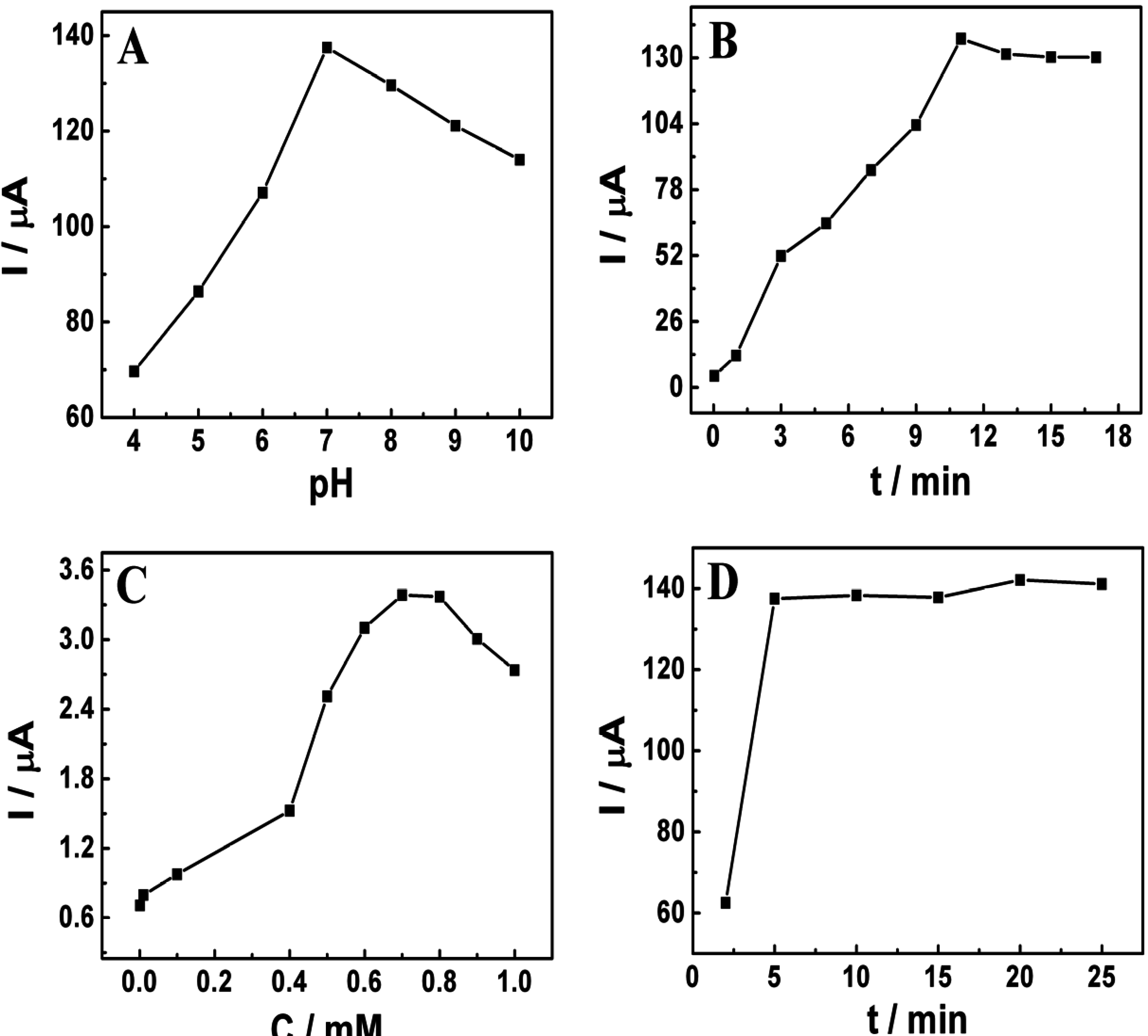 Sensors 13 00758 g002