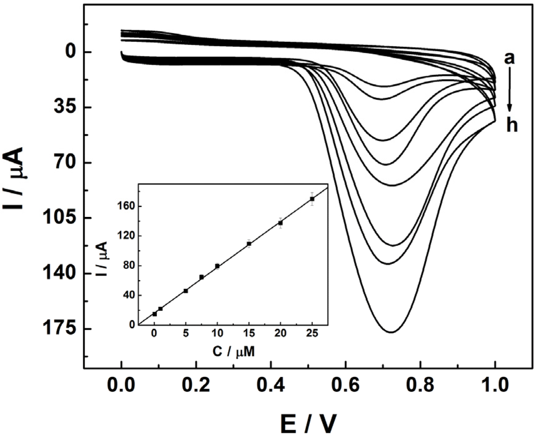 Sensors 13 00758 g003