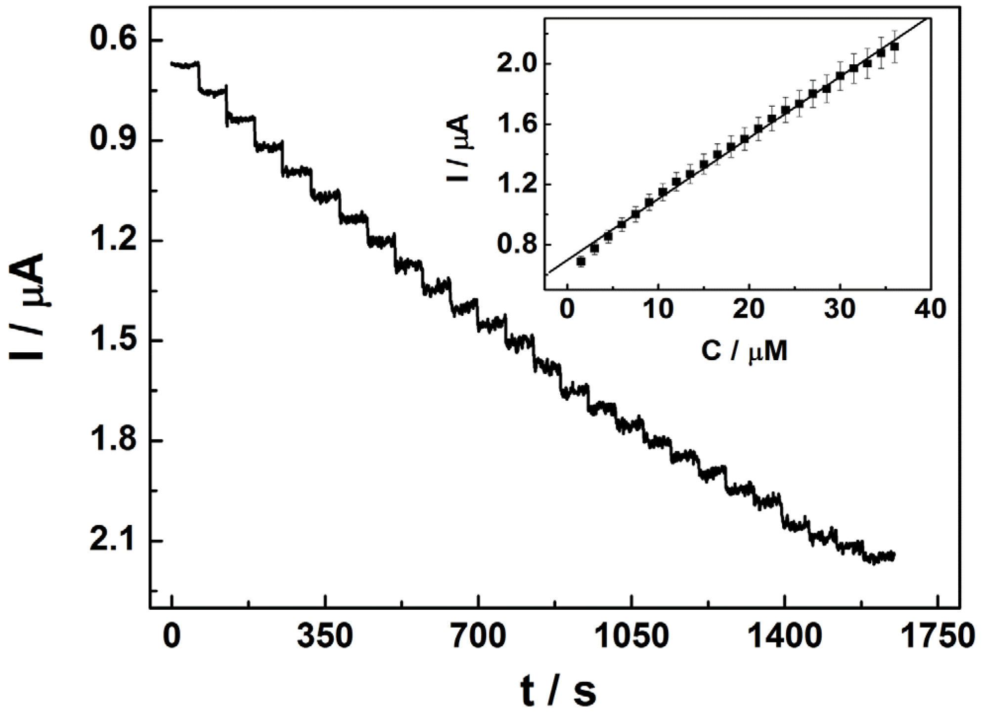 Sensors 13 00758 g004