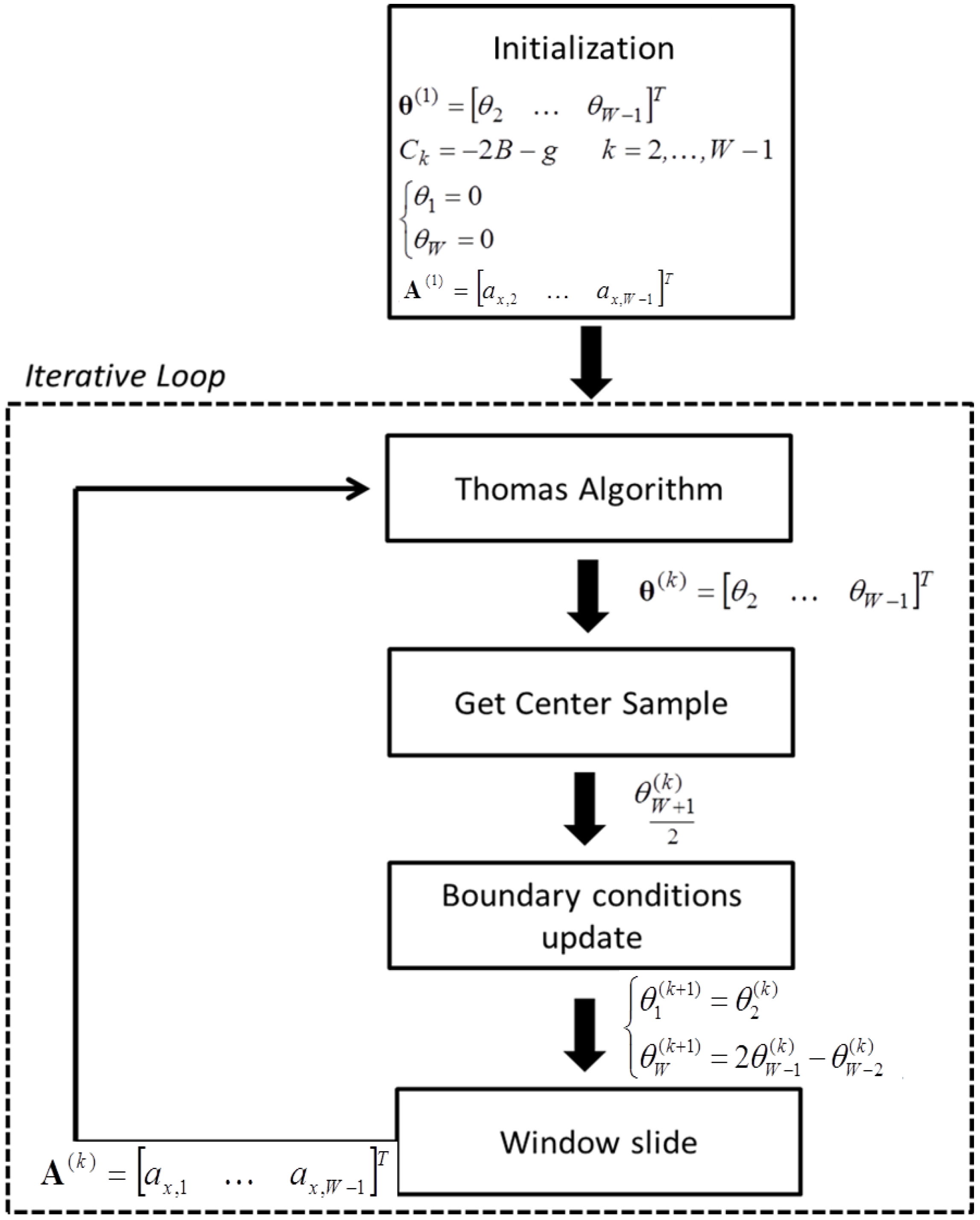 Sensors 13 00918 g002