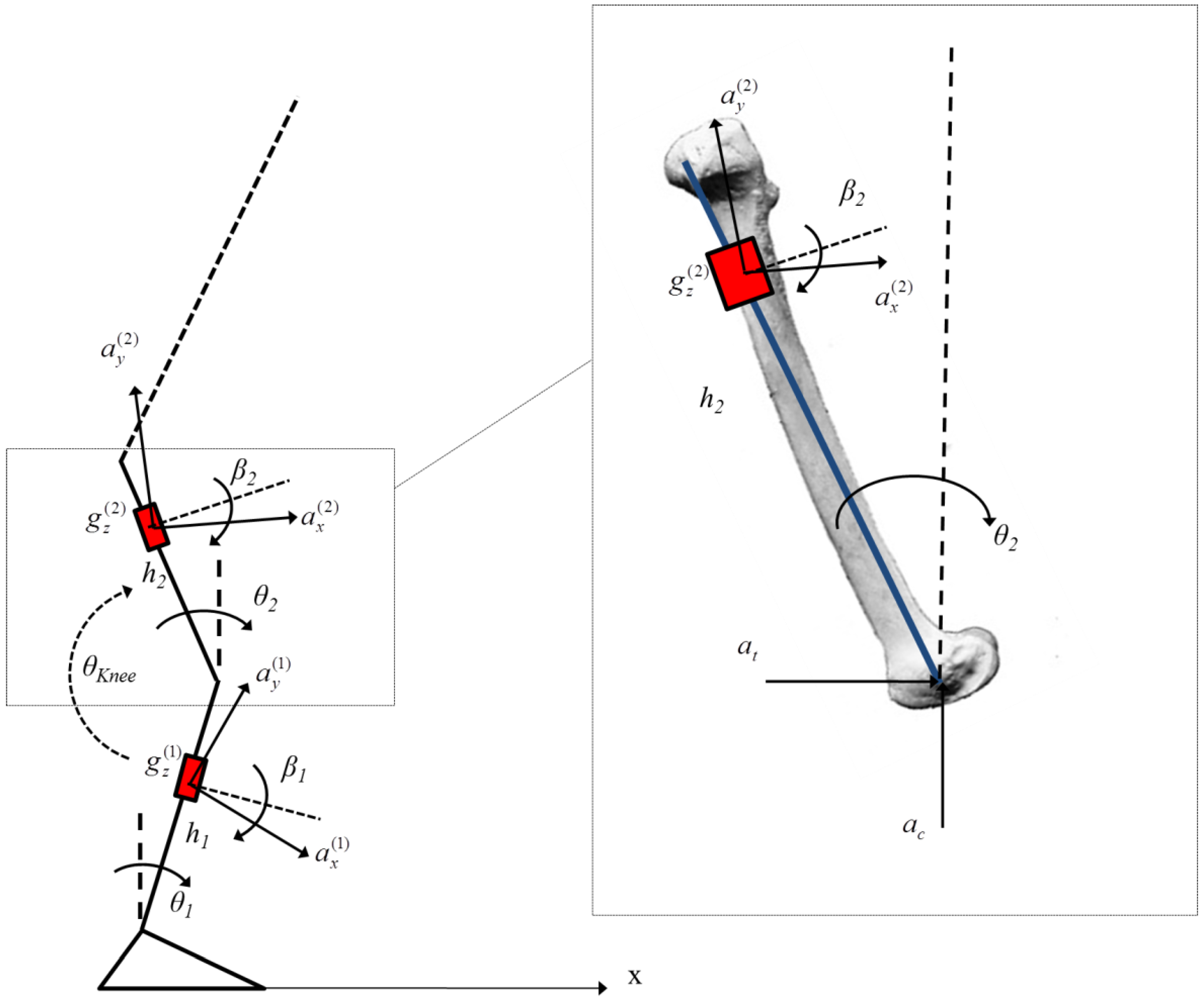 Sensors 13 00918 g004