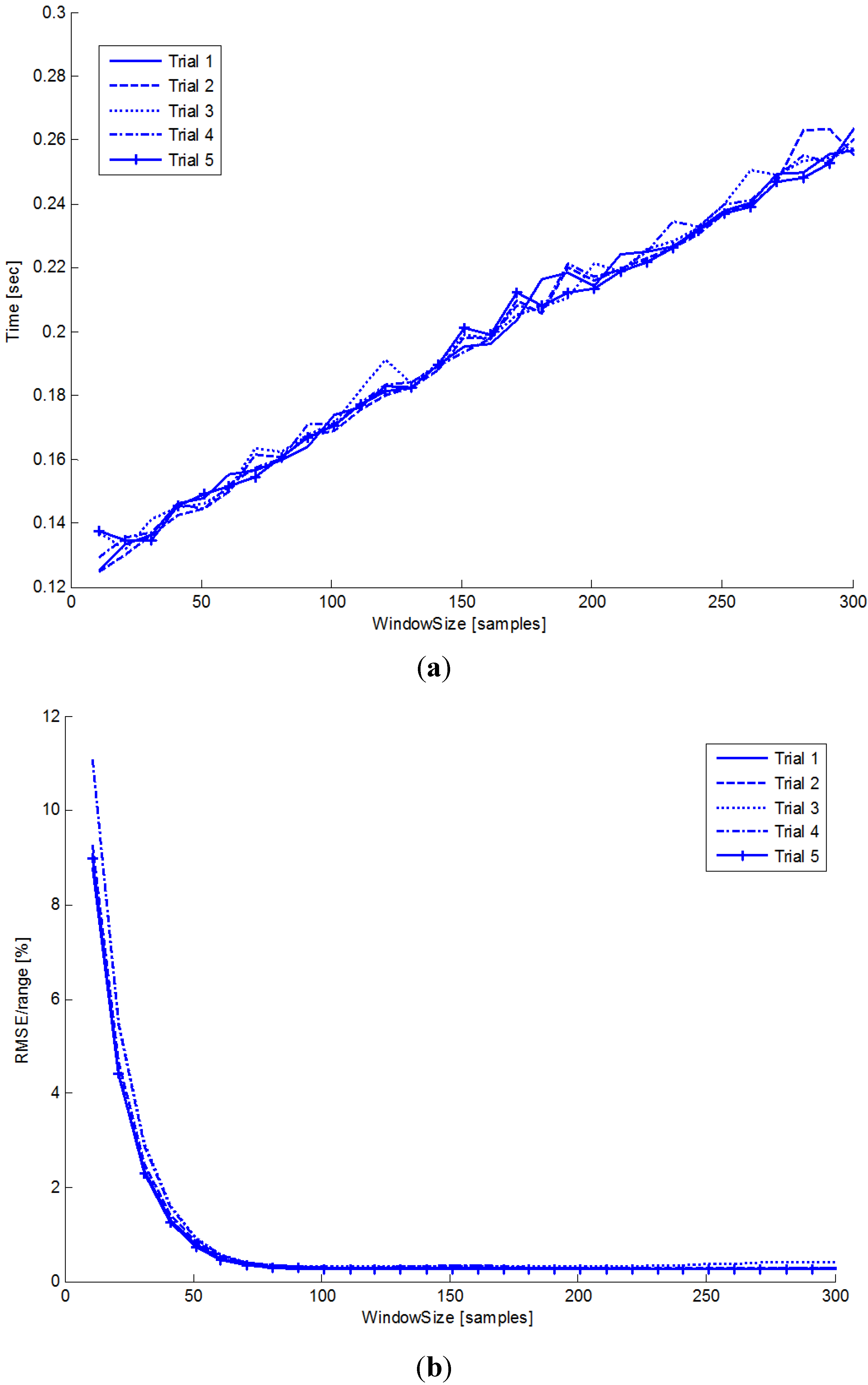 Sensors 13 00918 g006