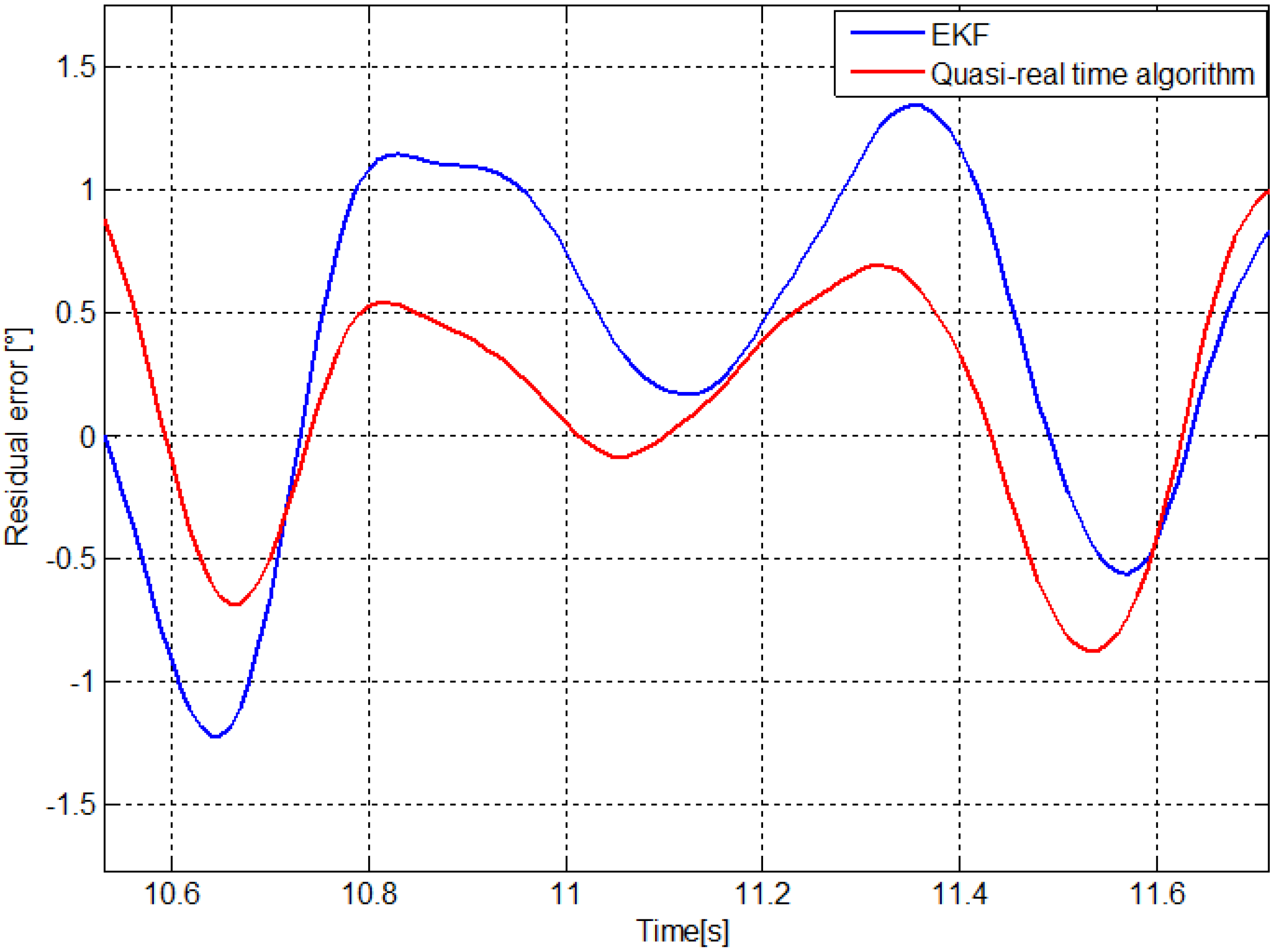 Sensors 13 00918 g007