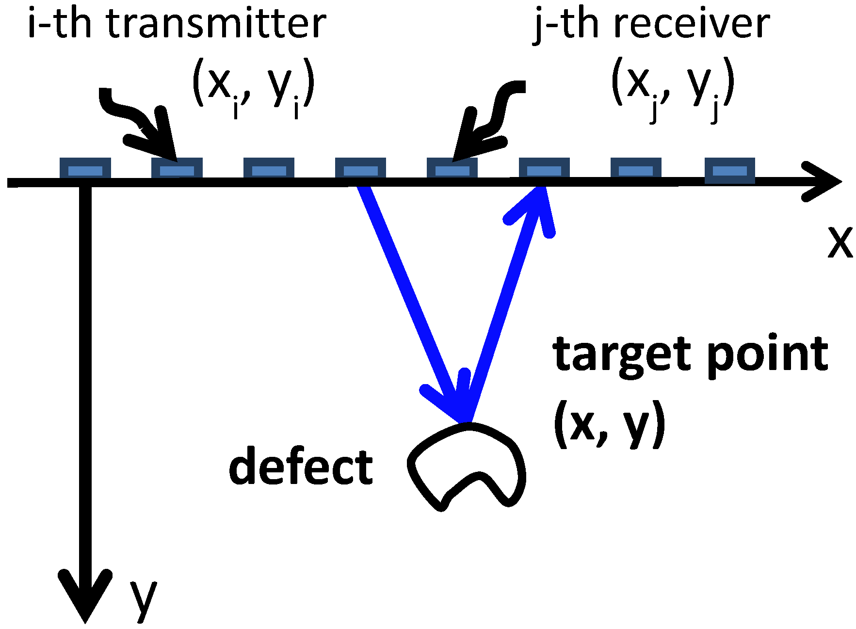 Sensors 13 00975 g002