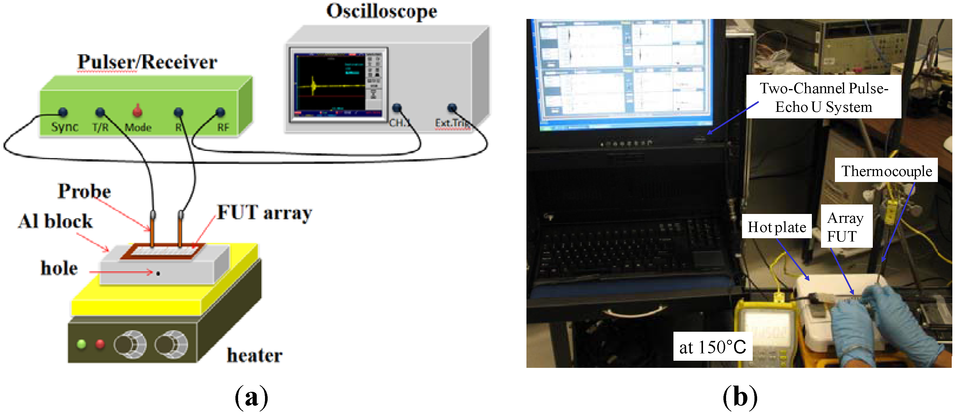 Sensors 13 00975 g003
