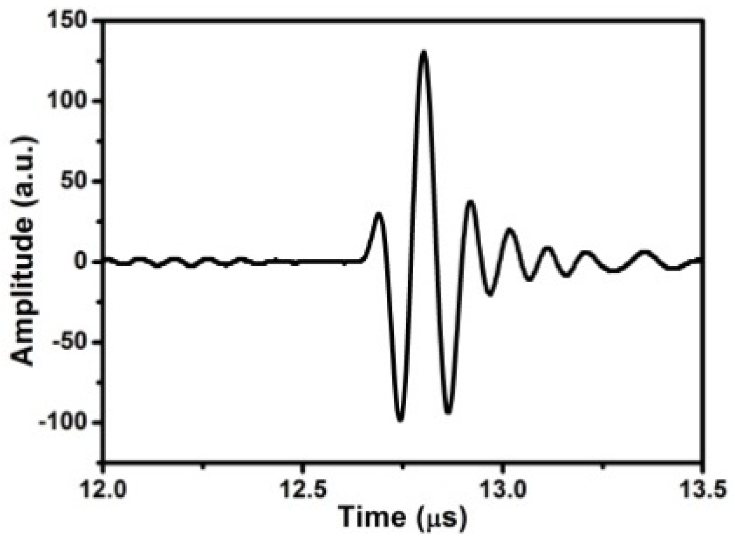 Sensors 13 00975 g006