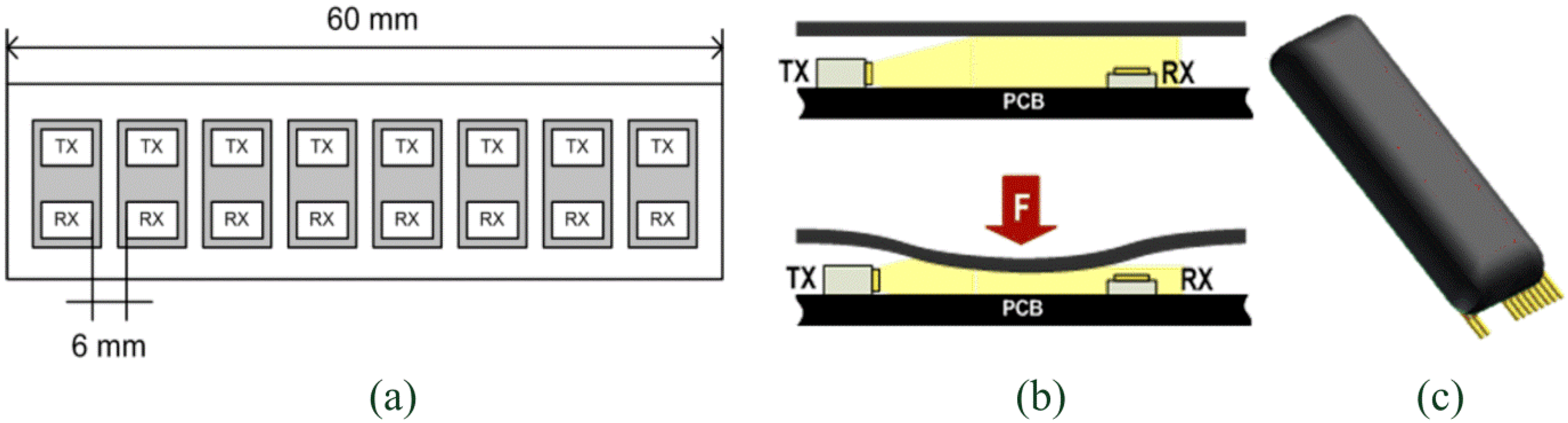 Sensors 13 01021 g001